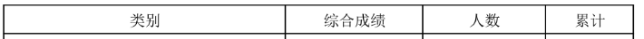 2024年全国各省市舞蹈类高考成绩一分一段表汇总！（持续更新）