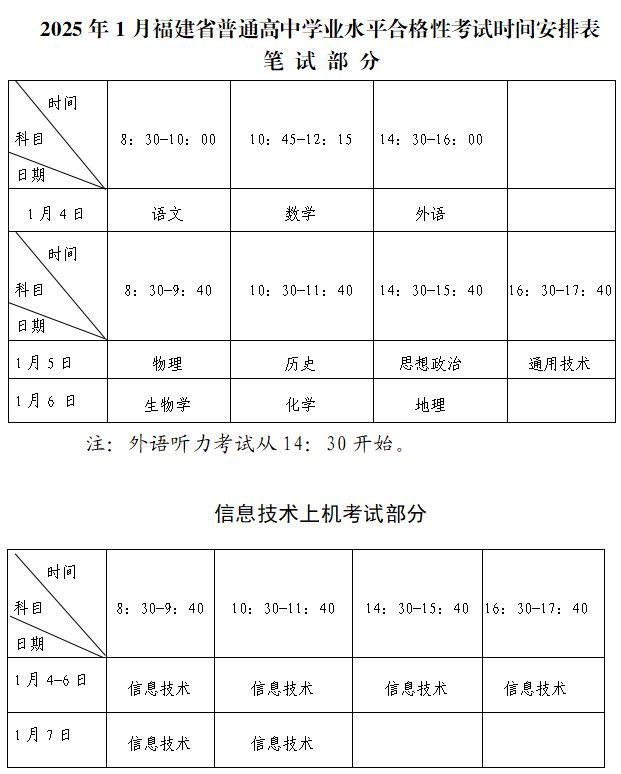 2025年福建省普通高中學(xué)業(yè)水平合格性考試1月補(bǔ)報(bào)名的通告