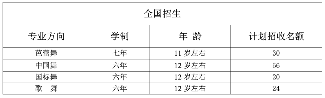 北舞附中2025年招生简章