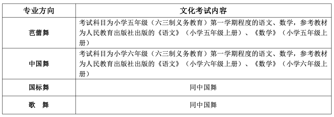 北舞附中2025年招生简章