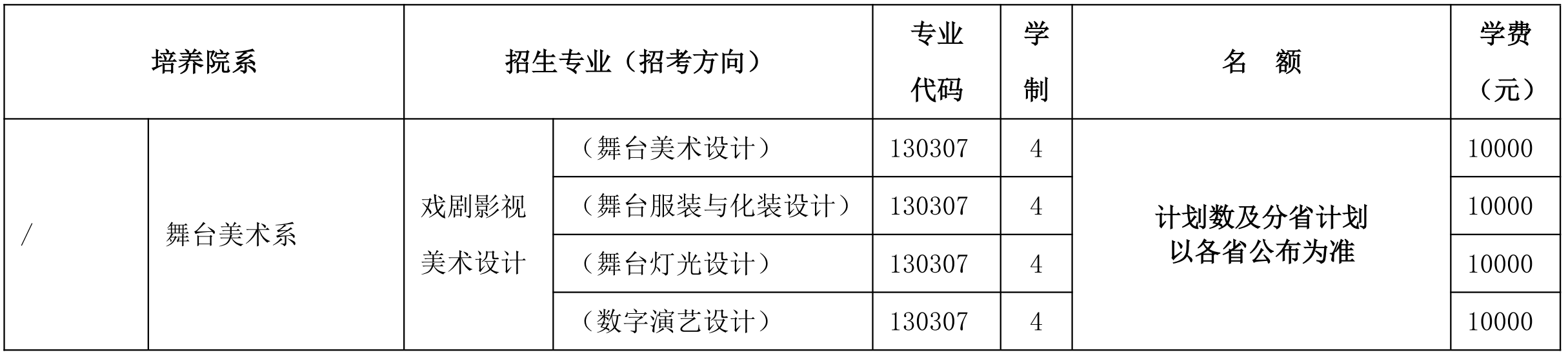 2025年北京舞蹈学院本科招生简章