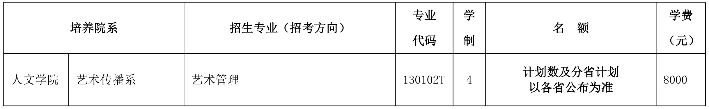 2025年北京舞蹈学院本科招生简章