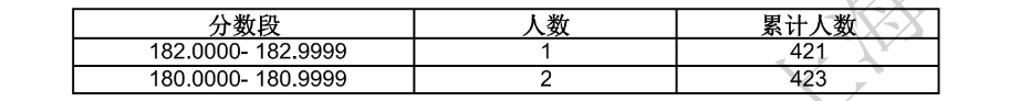 2025年上海市普通高校招生艺术类音乐、舞蹈专业统考合格线确定