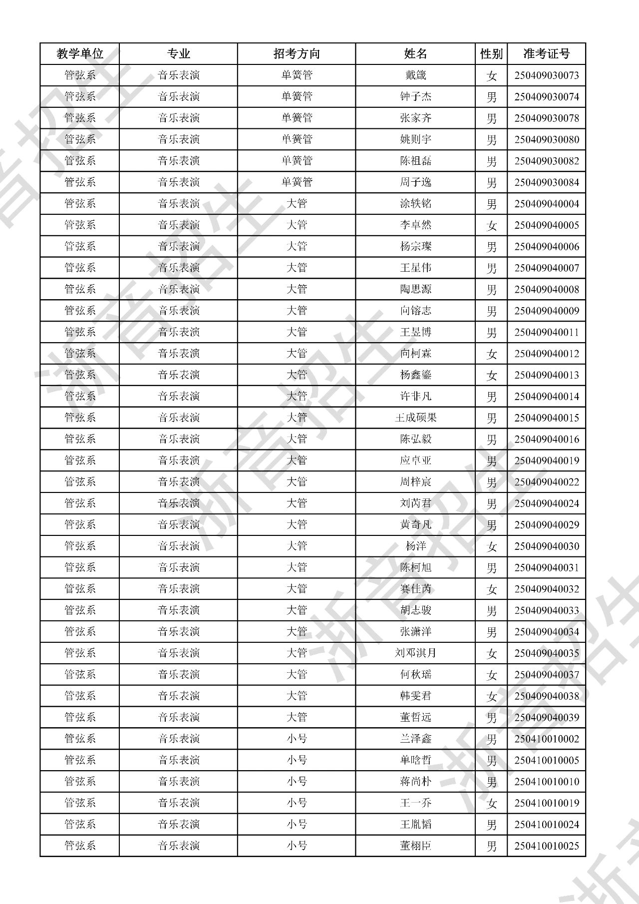 关于公布2025年浙江音乐学院本科招生音乐、舞蹈专业校考初试合格分数线、合格考生名单及复试相关事项的通知