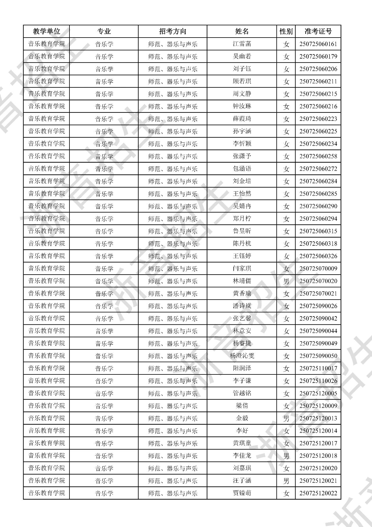 关于公布2025年浙江音乐学院本科招生音乐、舞蹈专业校考初试合格分数线、合格考生名单及复试相关事项的通知