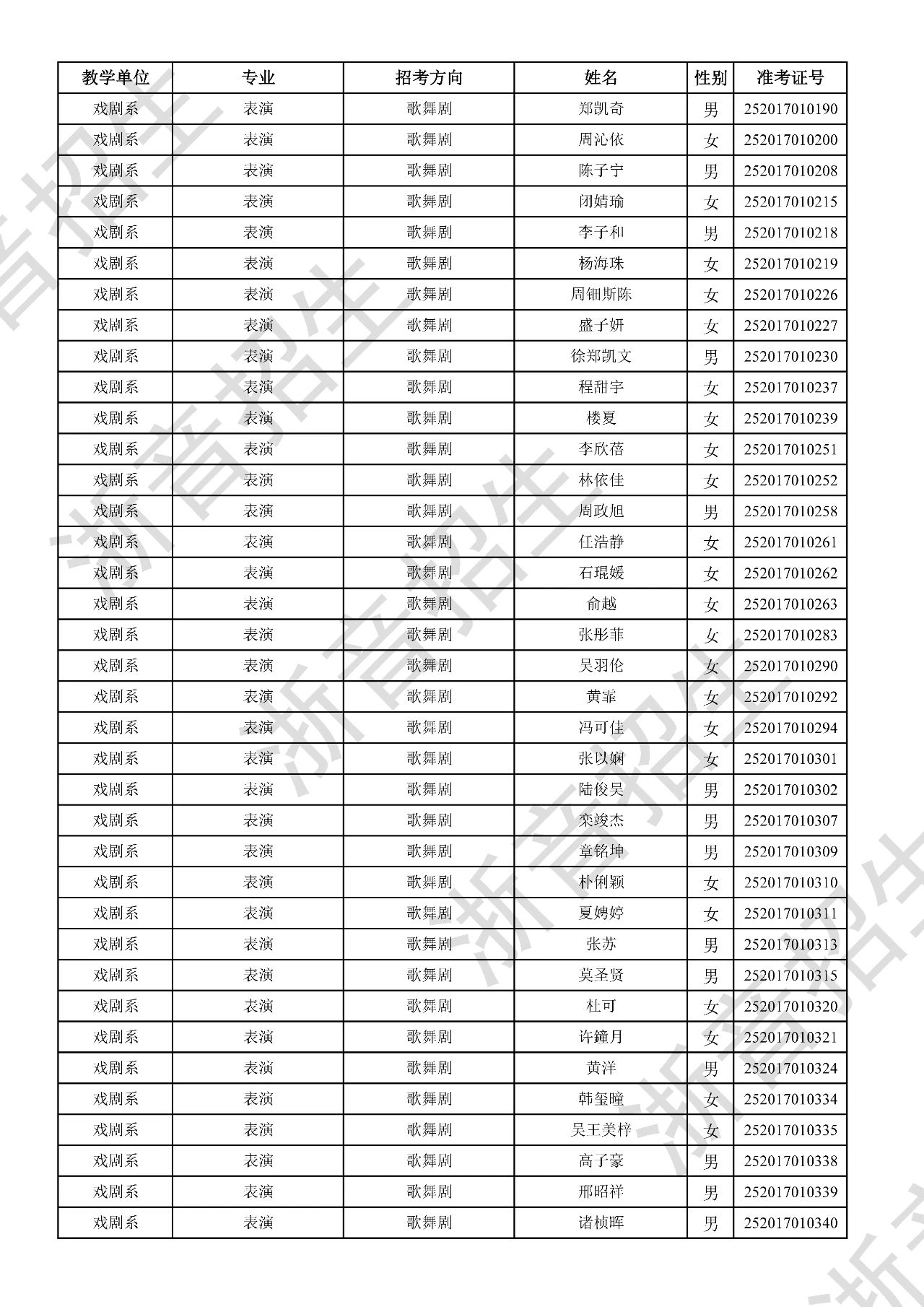 关于公布2025年浙江音乐学院本科招生音乐、舞蹈专业校考初试合格分数线、合格考生名单及复试相关事项的通知