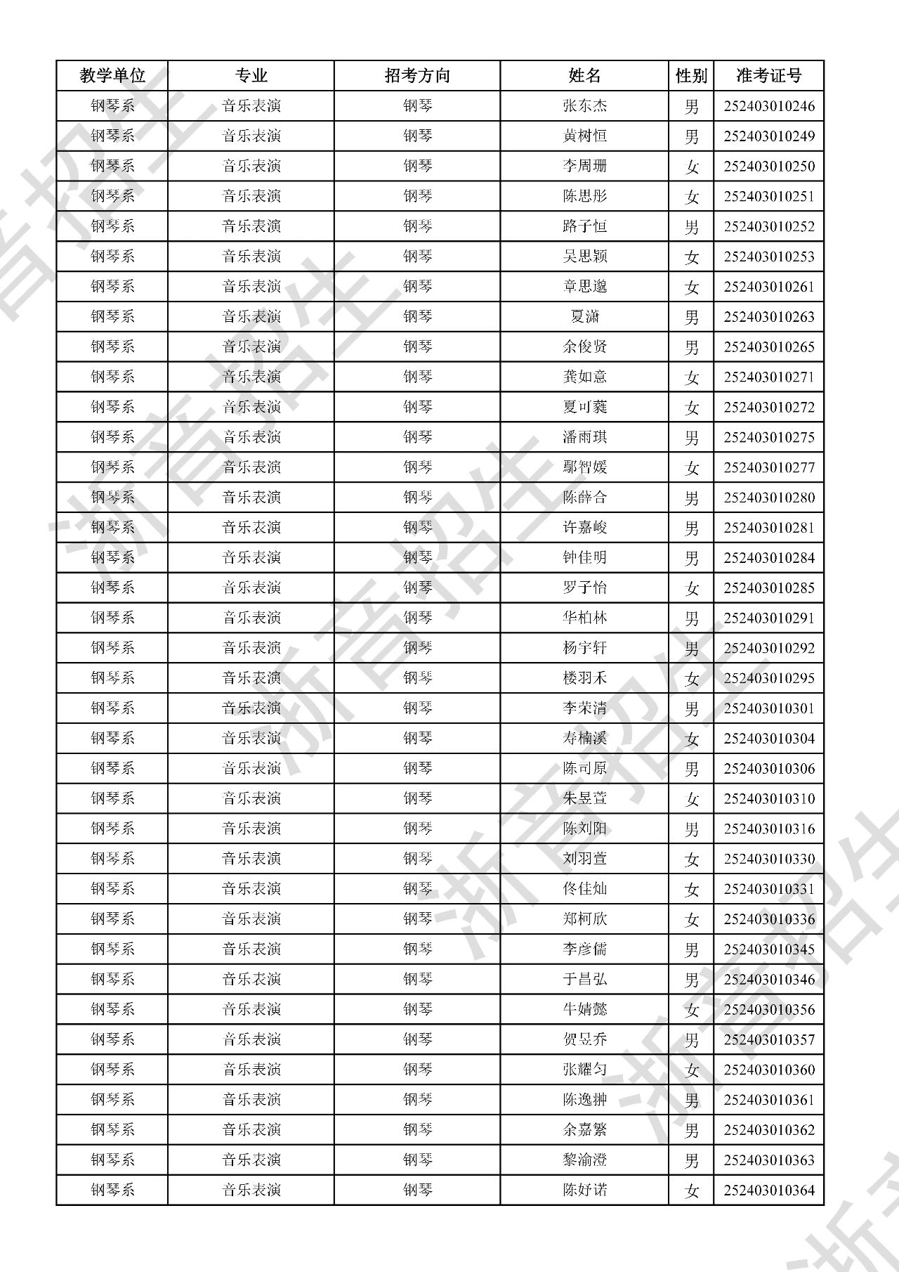 关于公布2025年浙江音乐学院本科招生音乐、舞蹈专业校考初试合格分数线、合格考生名单及复试相关事项的通知