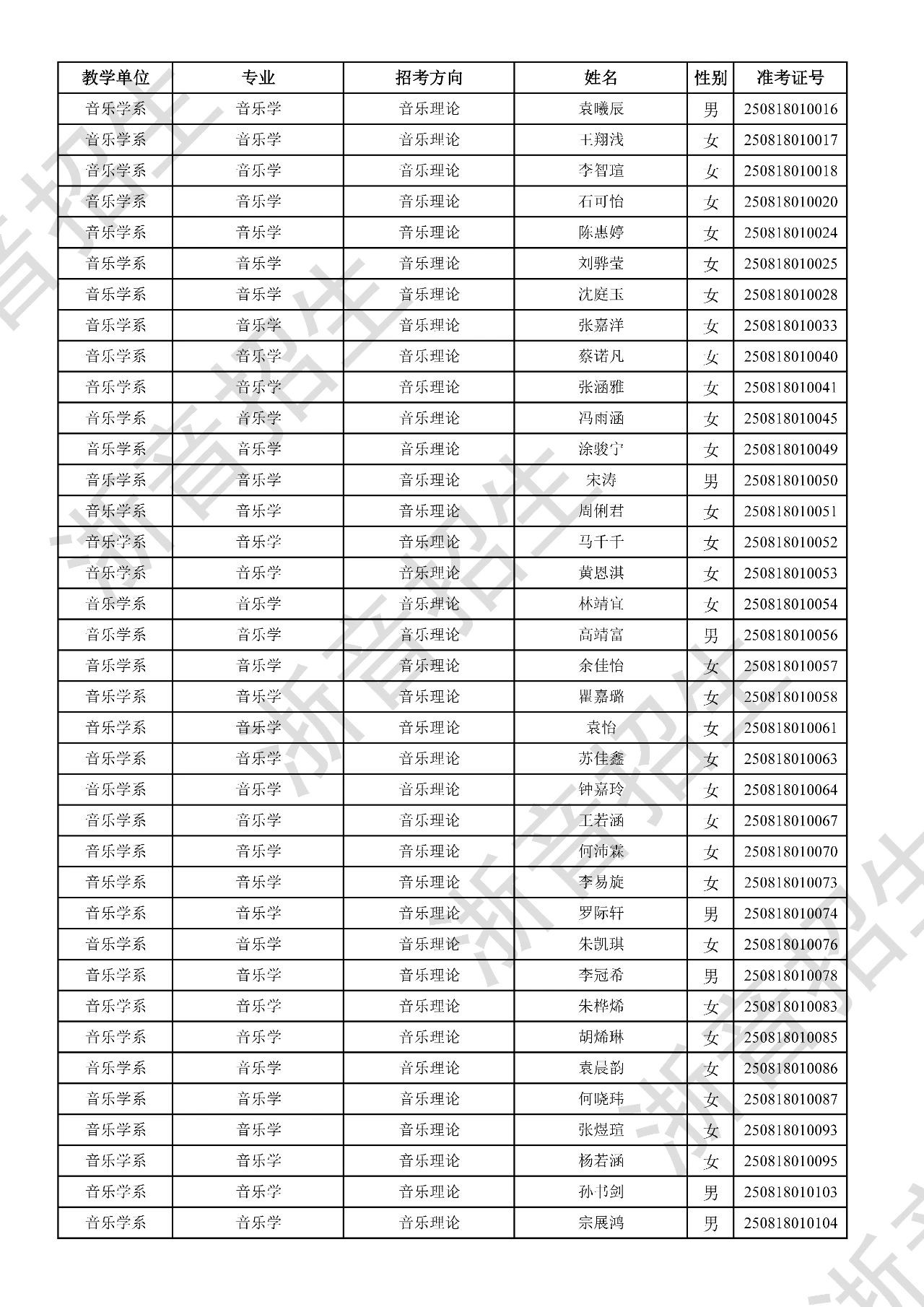 关于公布2025年浙江音乐学院本科招生音乐、舞蹈专业校考初试合格分数线、合格考生名单及复试相关事项的通知