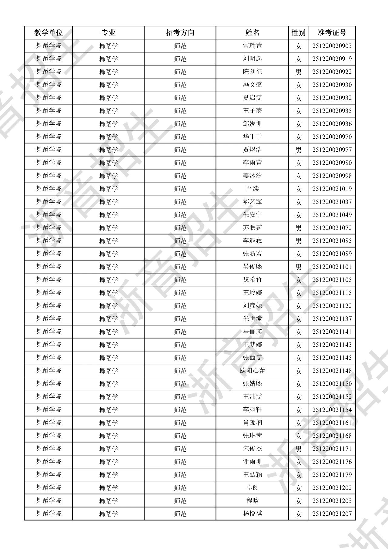 关于公布2025年浙江音乐学院本科招生音乐、舞蹈专业校考初试合格分数线、合格考生名单及复试相关事项的通知