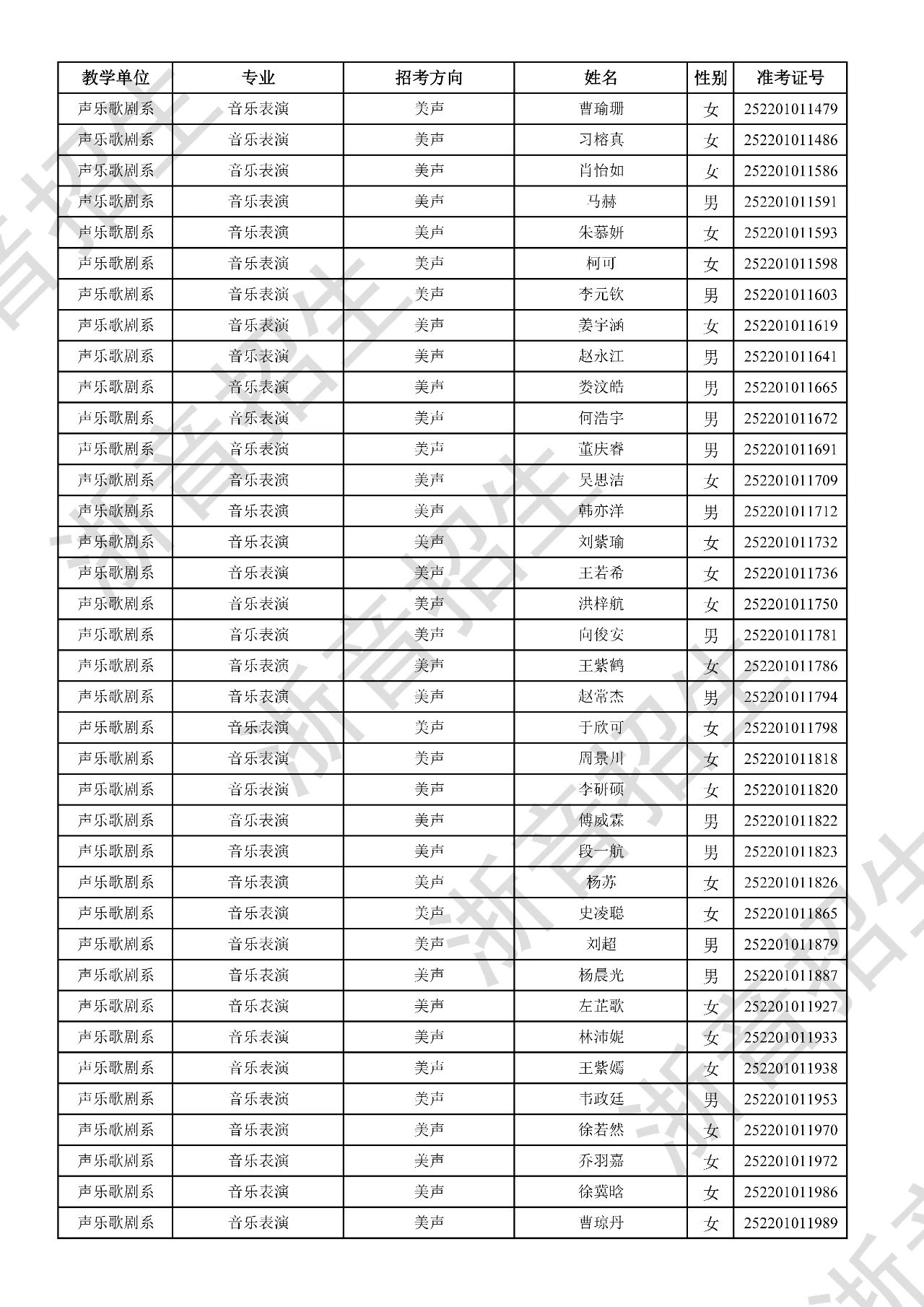 关于公布2025年浙江音乐学院本科招生音乐、舞蹈专业校考初试合格分数线、合格考生名单及复试相关事项的通知