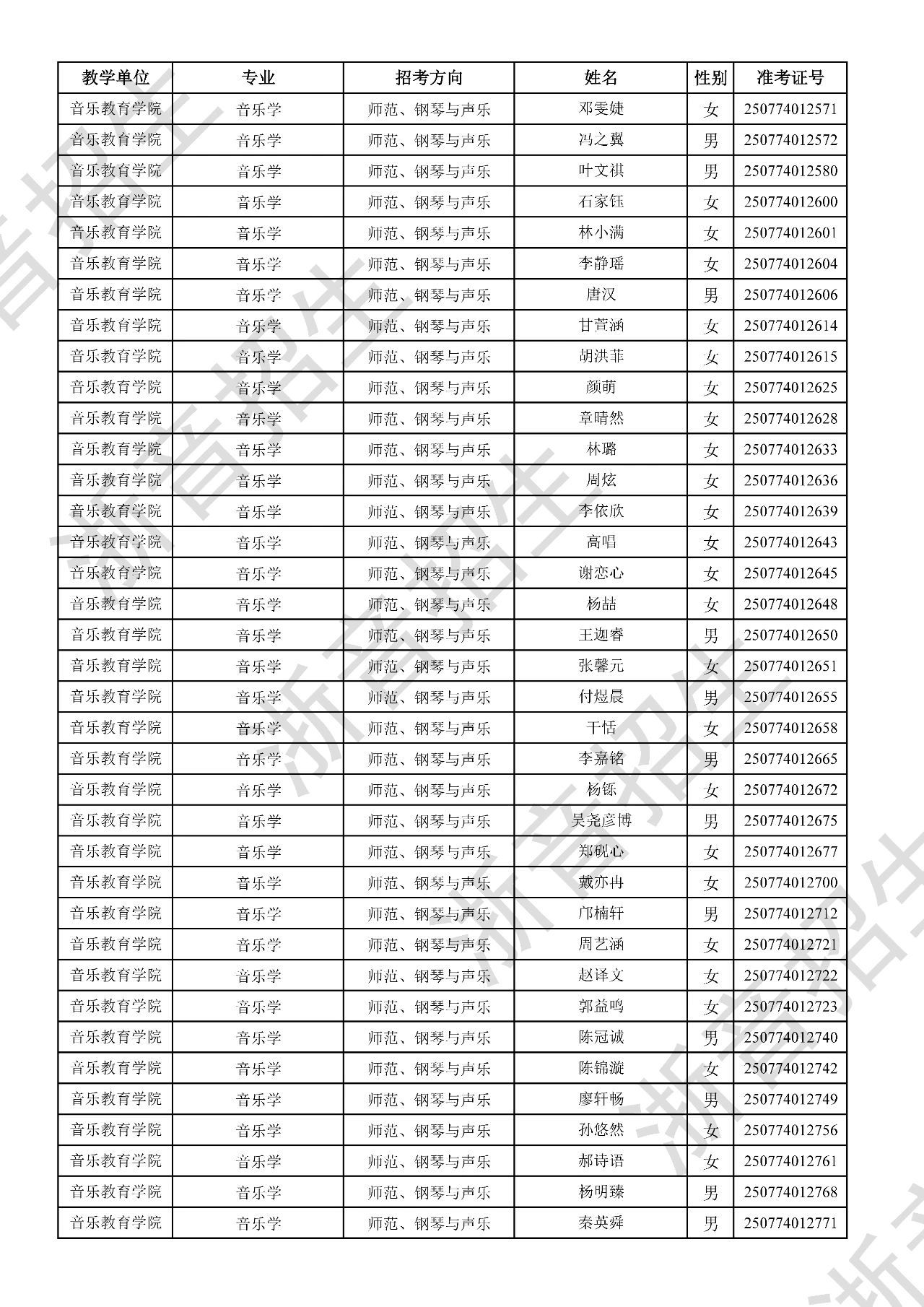 关于公布2025年浙江音乐学院本科招生音乐、舞蹈专业校考初试合格分数线、合格考生名单及复试相关事项的通知