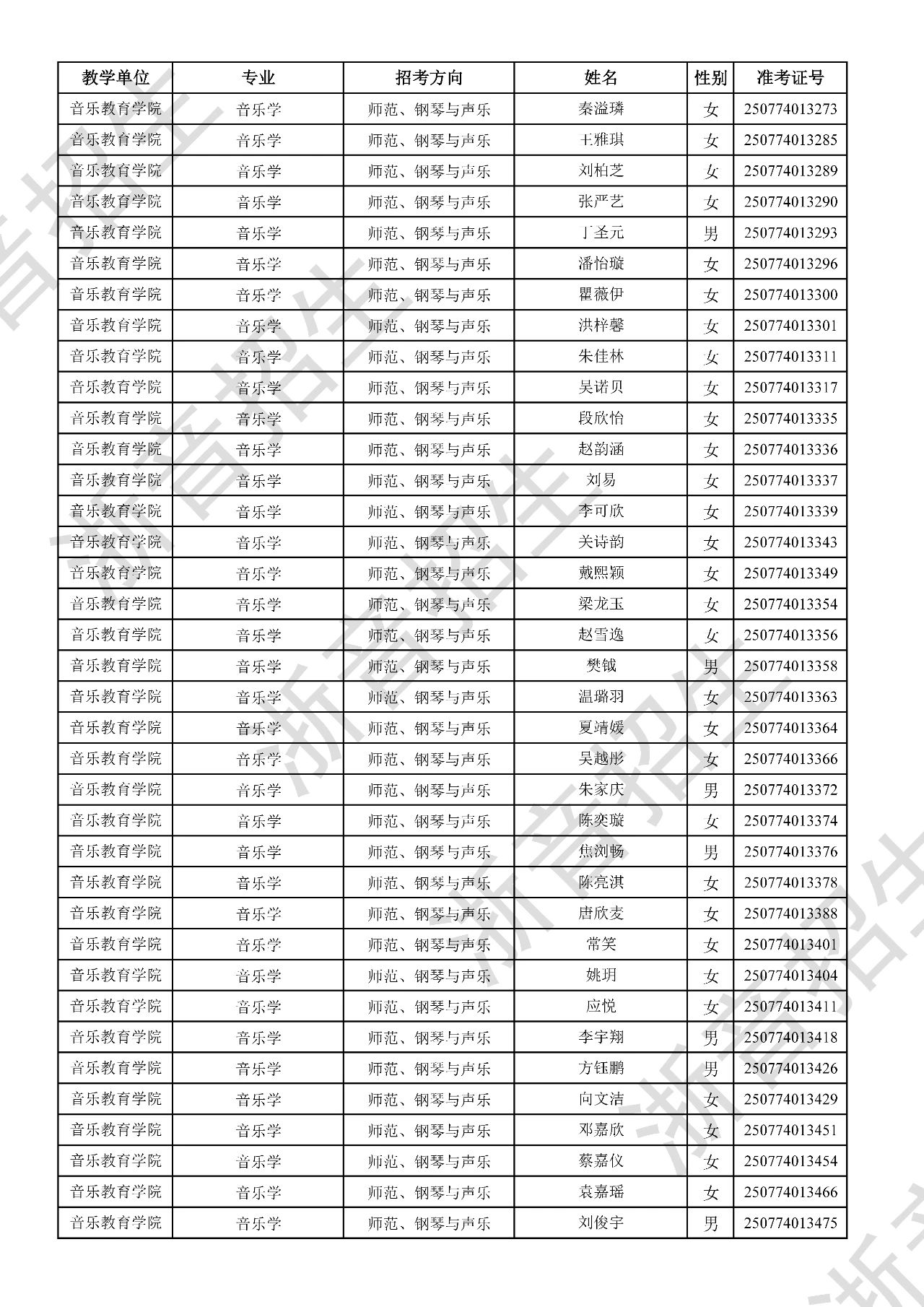 关于公布2025年浙江音乐学院本科招生音乐、舞蹈专业校考初试合格分数线、合格考生名单及复试相关事项的通知