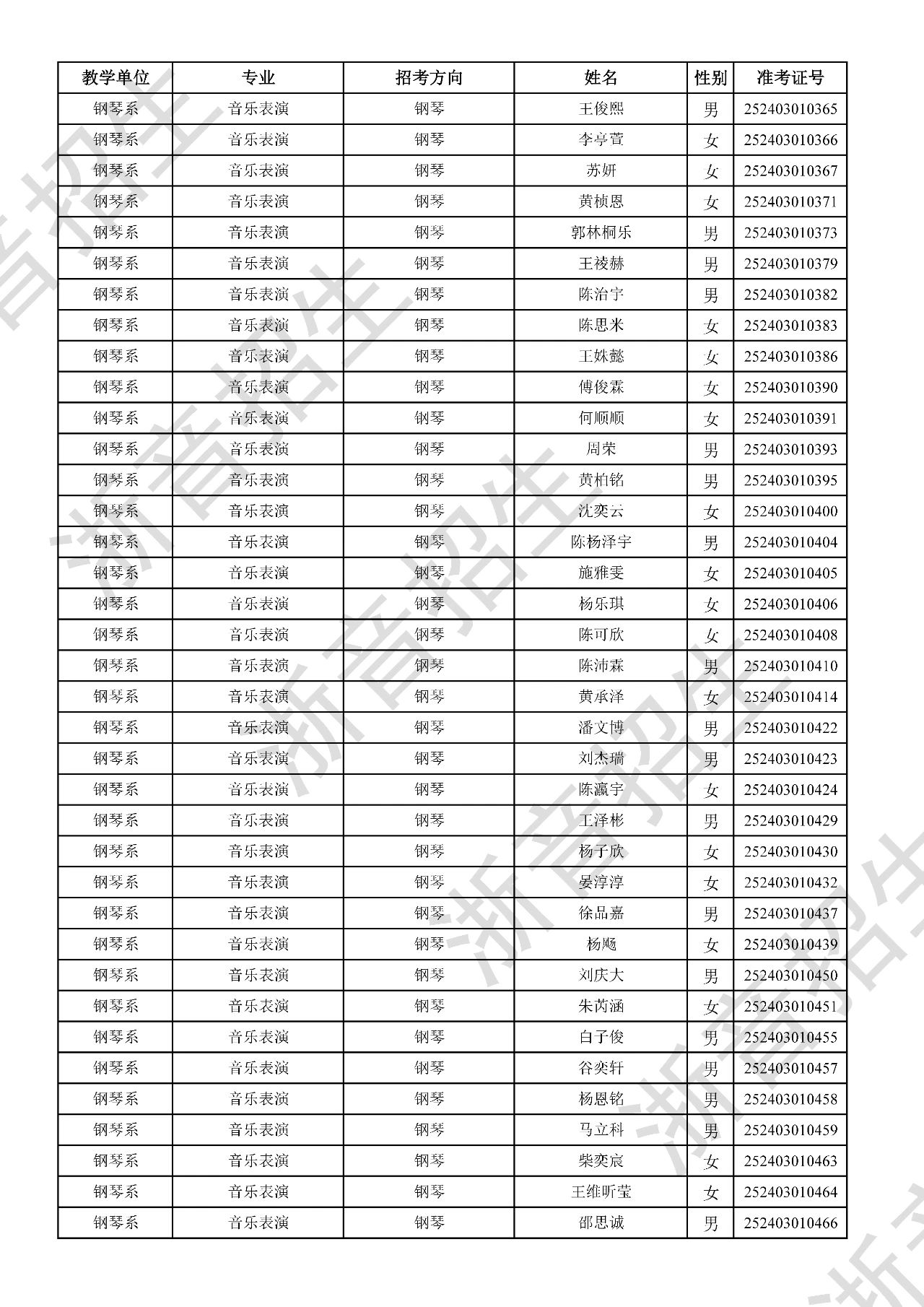 关于公布2025年浙江音乐学院本科招生音乐、舞蹈专业校考初试合格分数线、合格考生名单及复试相关事项的通知