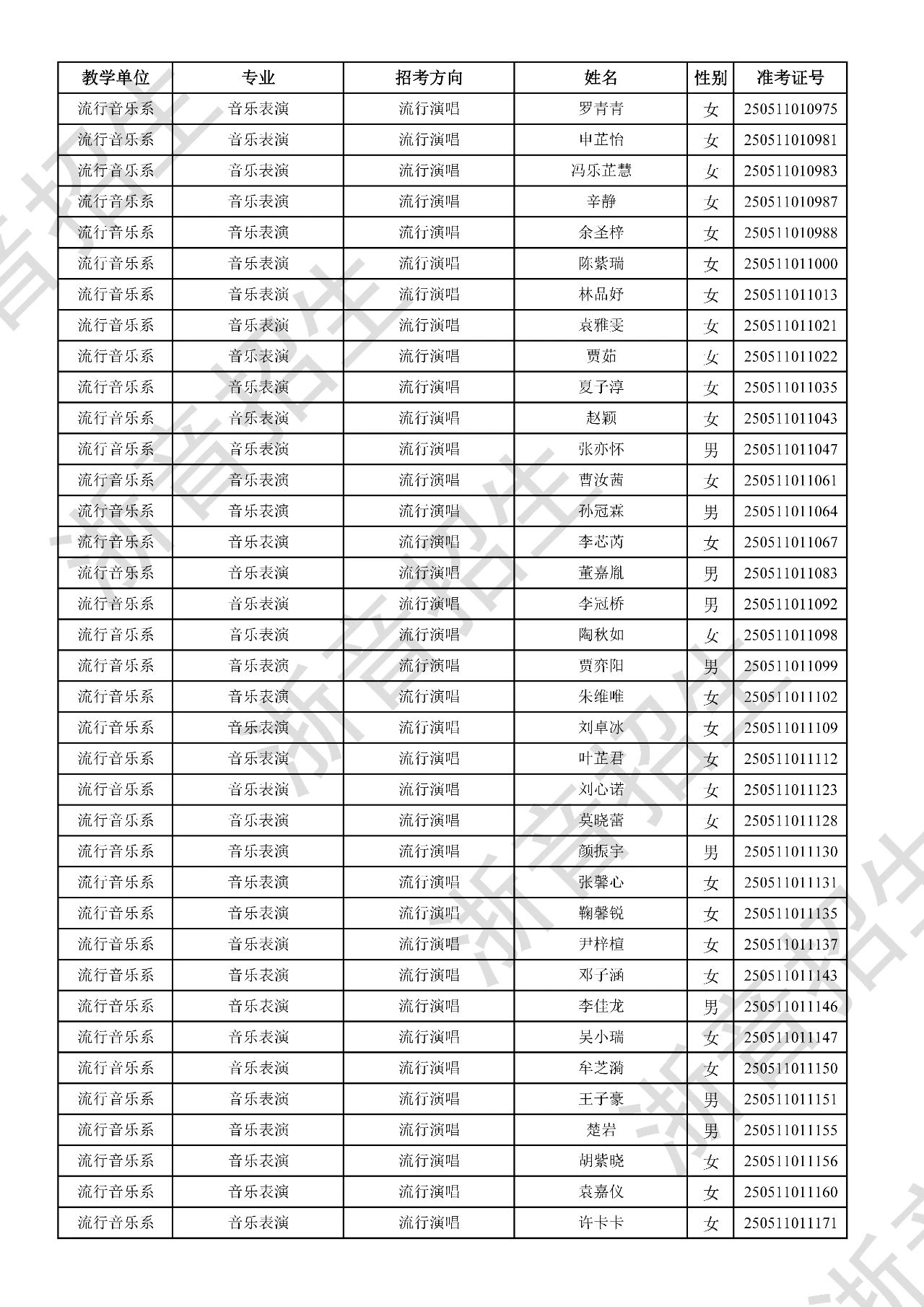 关于公布2025年浙江音乐学院本科招生音乐、舞蹈专业校考初试合格分数线、合格考生名单及复试相关事项的通知