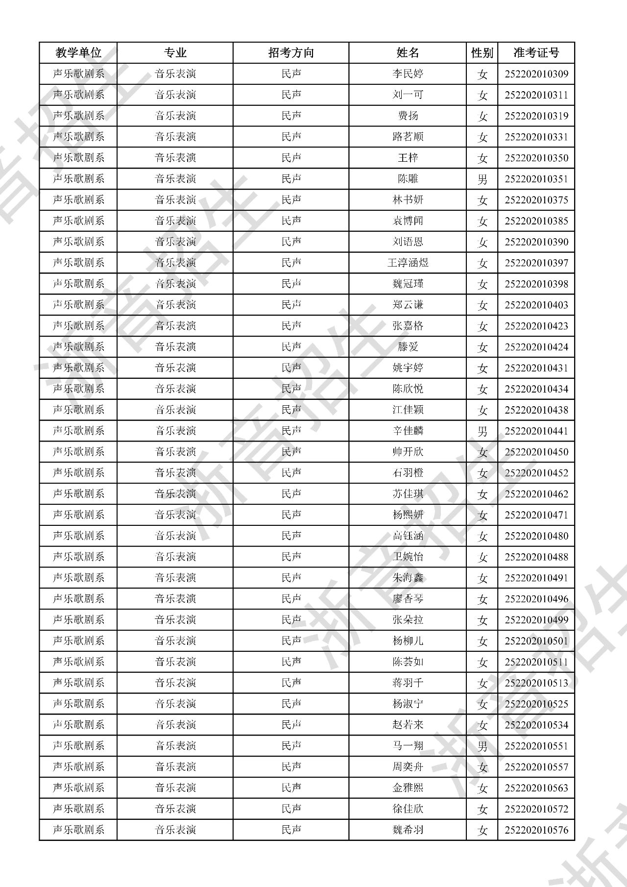 关于公布2025年浙江音乐学院本科招生音乐、舞蹈专业校考初试合格分数线、合格考生名单及复试相关事项的通知