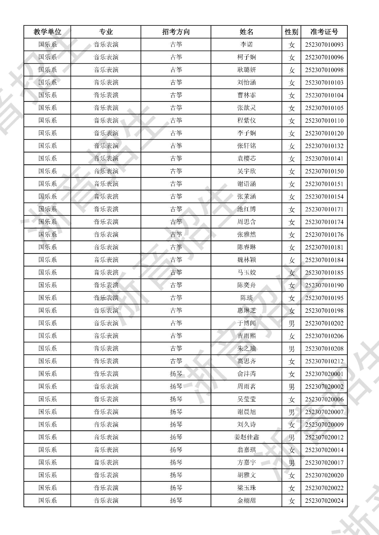 关于公布2025年浙江音乐学院本科招生音乐、舞蹈专业校考初试合格分数线、合格考生名单及复试相关事项的通知