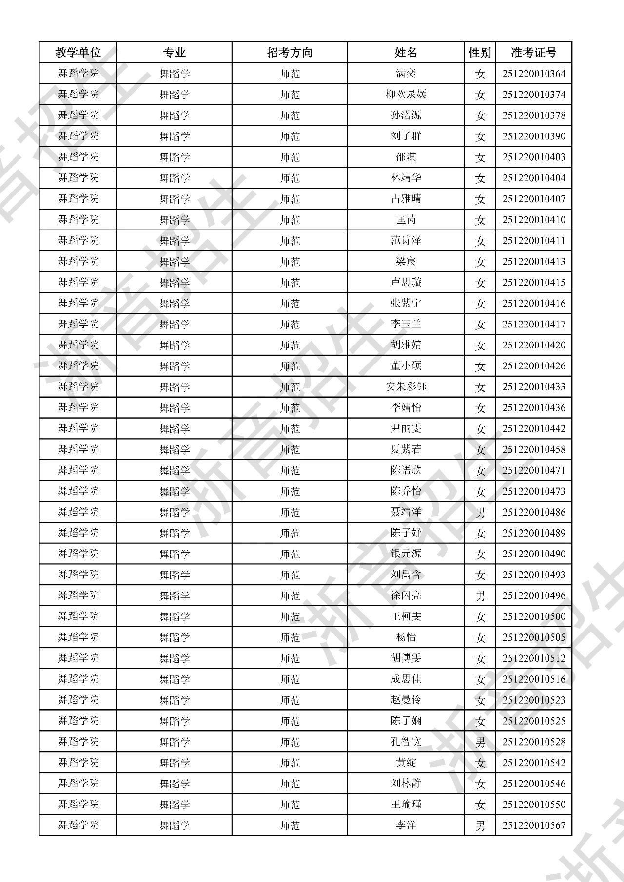 关于公布2025年浙江音乐学院本科招生音乐、舞蹈专业校考初试合格分数线、合格考生名单及复试相关事项的通知