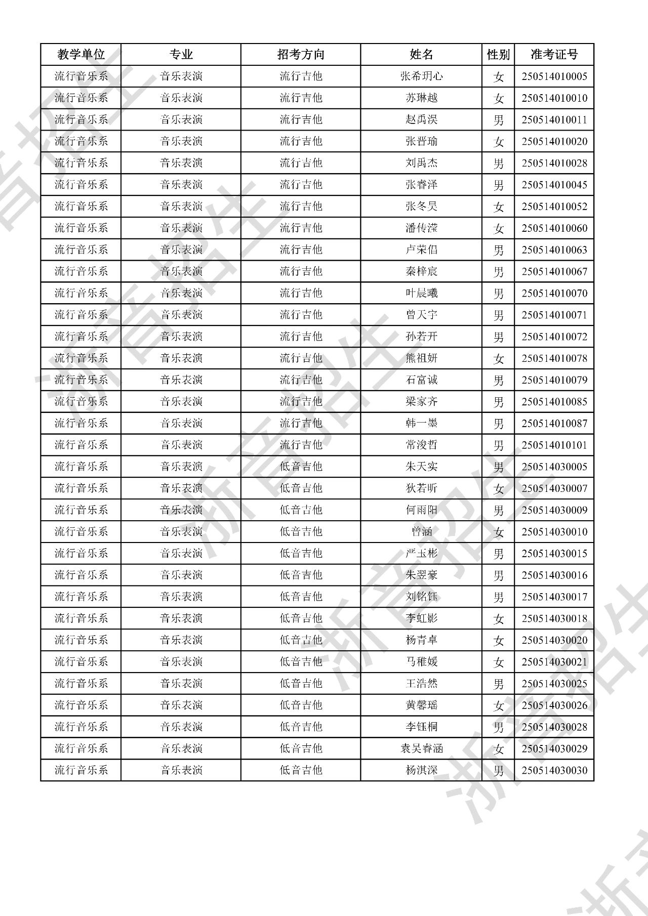 关于公布2025年浙江音乐学院本科招生音乐、舞蹈专业校考初试合格分数线、合格考生名单及复试相关事项的通知