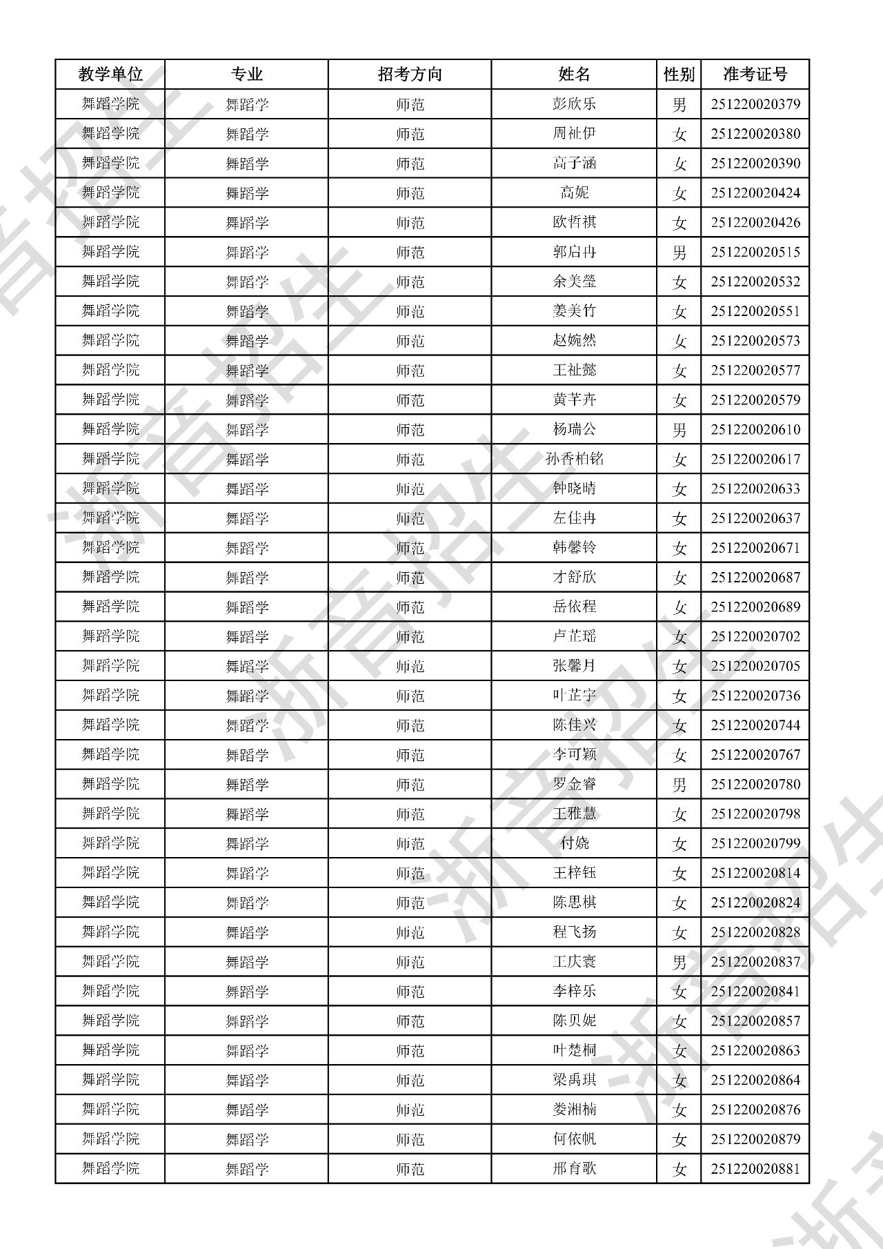 关于公布2025年浙江音乐学院本科招生音乐、舞蹈专业校考初试合格分数线、合格考生名单及复试相关事项的通知