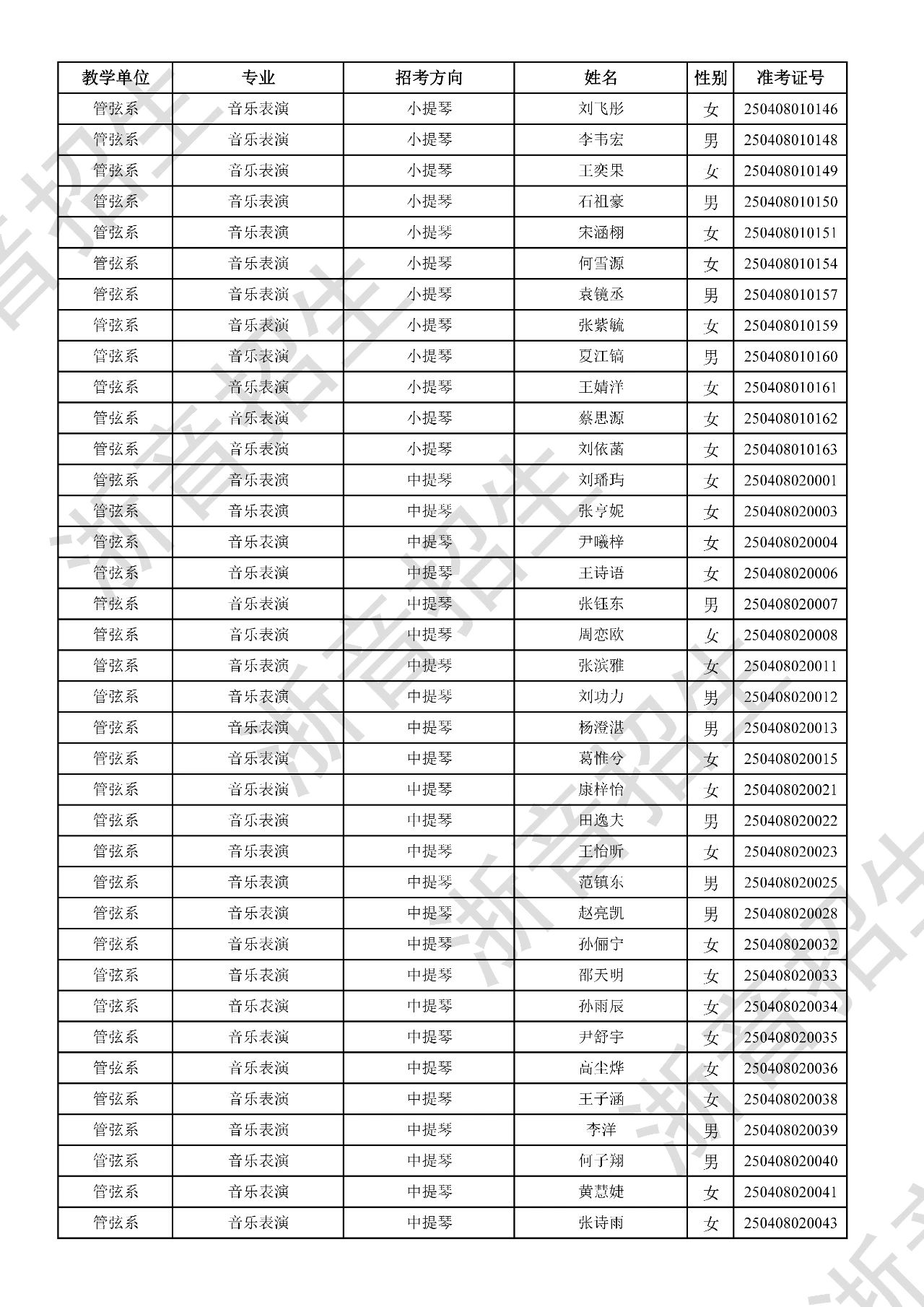 关于公布2025年浙江音乐学院本科招生音乐、舞蹈专业校考初试合格分数线、合格考生名单及复试相关事项的通知