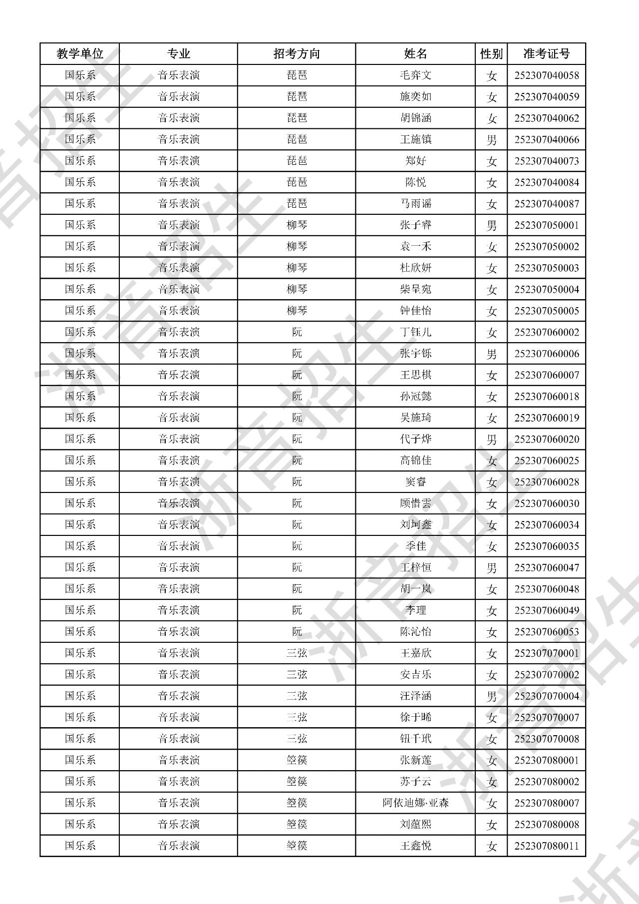 关于公布2025年浙江音乐学院本科招生音乐、舞蹈专业校考初试合格分数线、合格考生名单及复试相关事项的通知