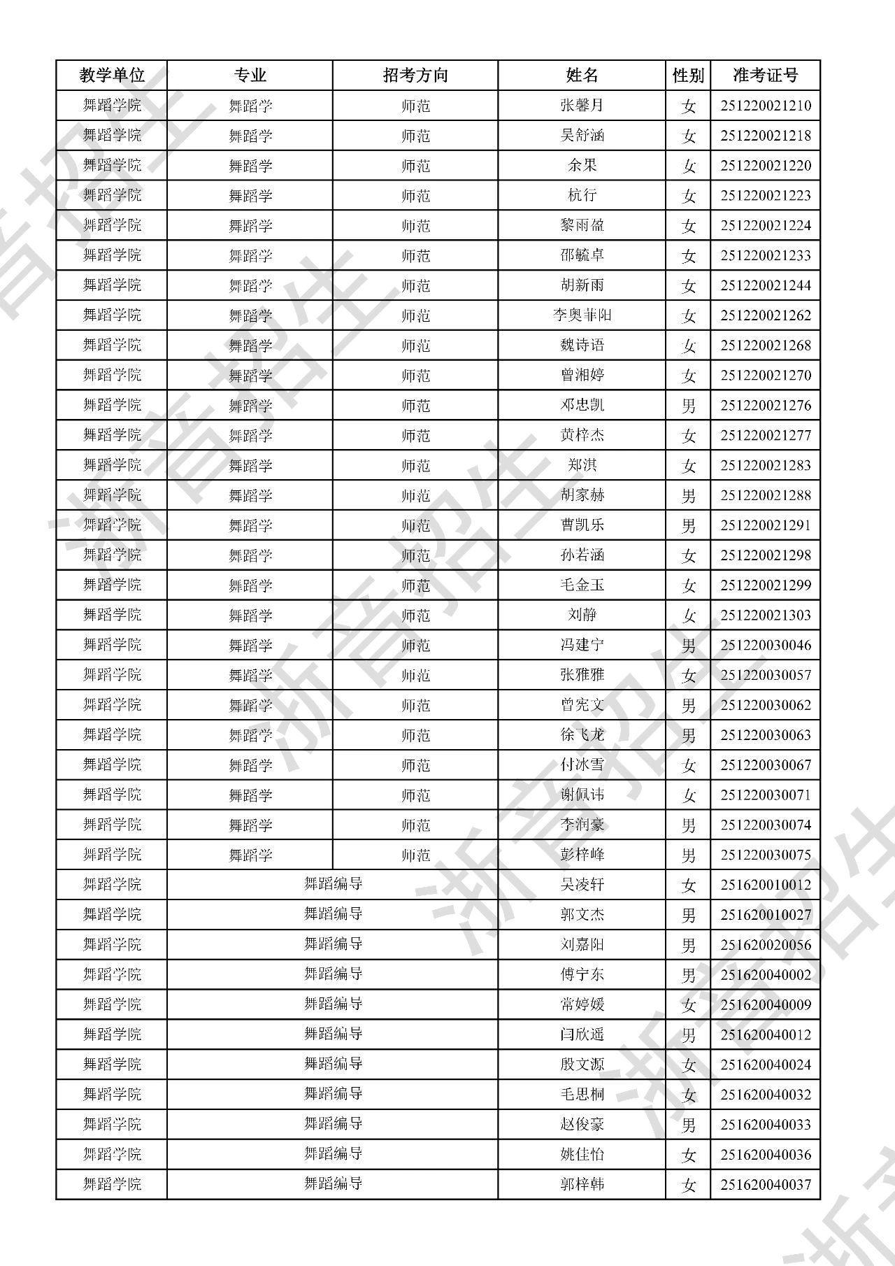 关于公布2025年浙江音乐学院本科招生音乐、舞蹈专业校考初试合格分数线、合格考生名单及复试相关事项的通知