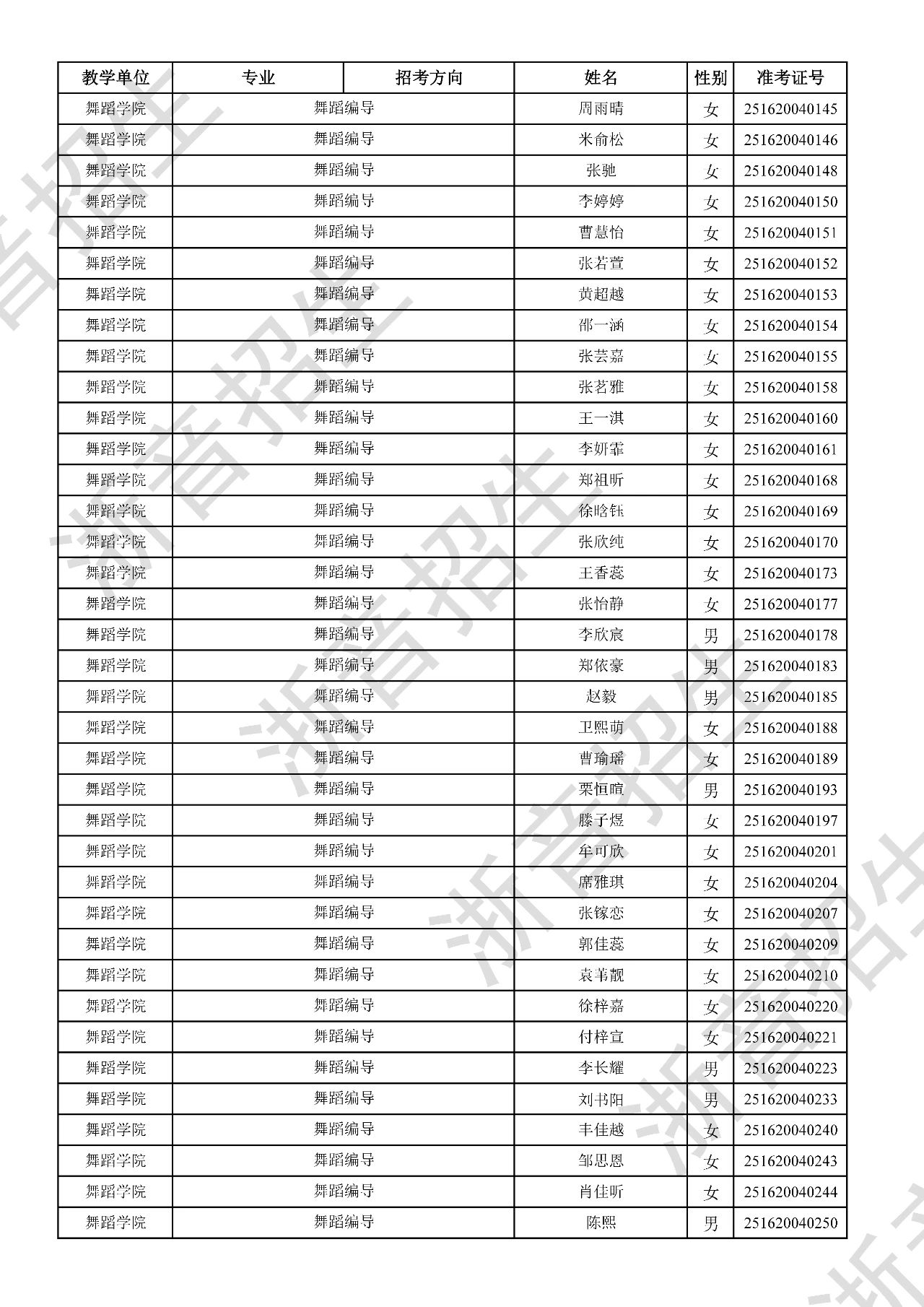 关于公布2025年浙江音乐学院本科招生音乐、舞蹈专业校考初试合格分数线、合格考生名单及复试相关事项的通知