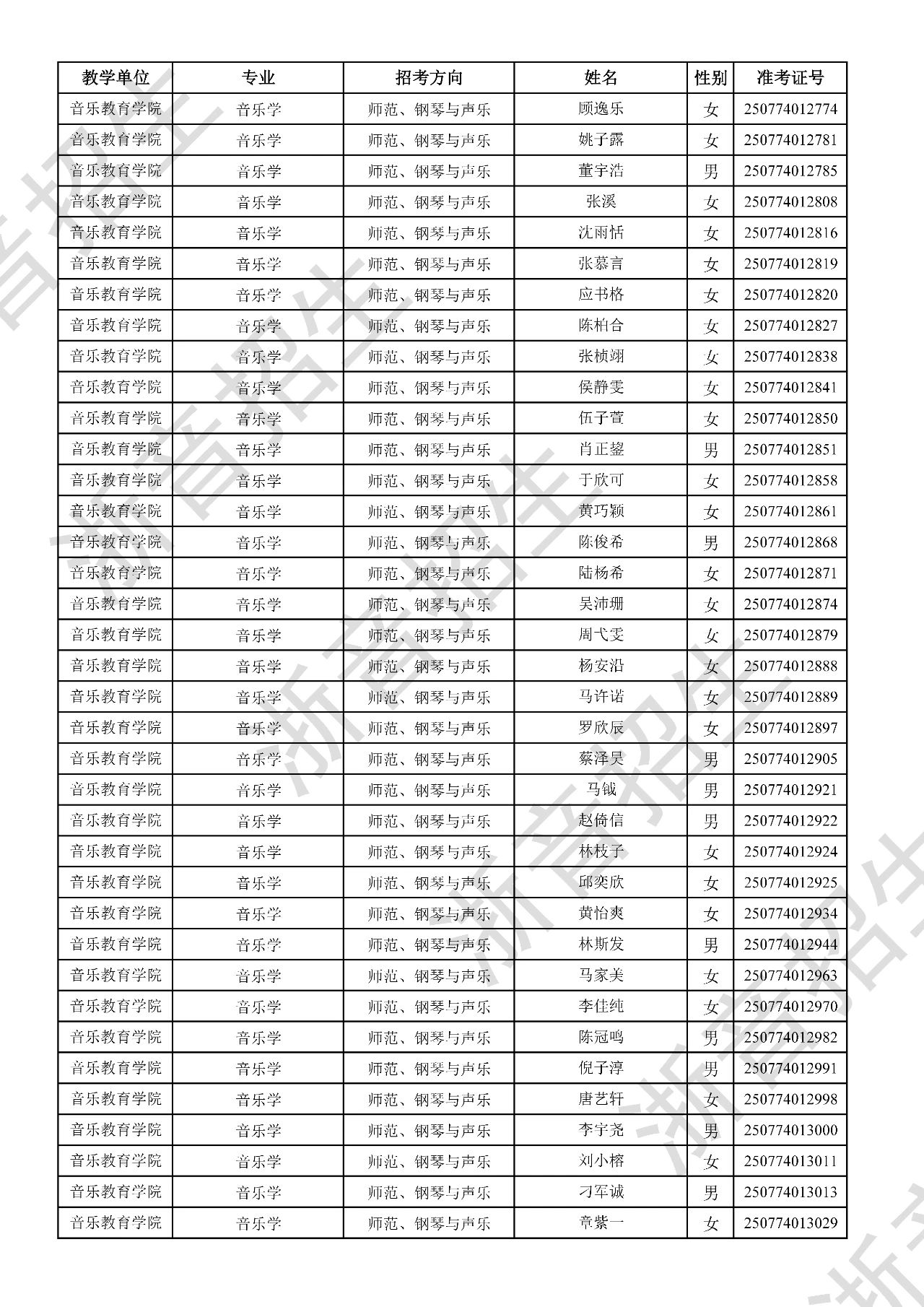 关于公布2025年浙江音乐学院本科招生音乐、舞蹈专业校考初试合格分数线、合格考生名单及复试相关事项的通知