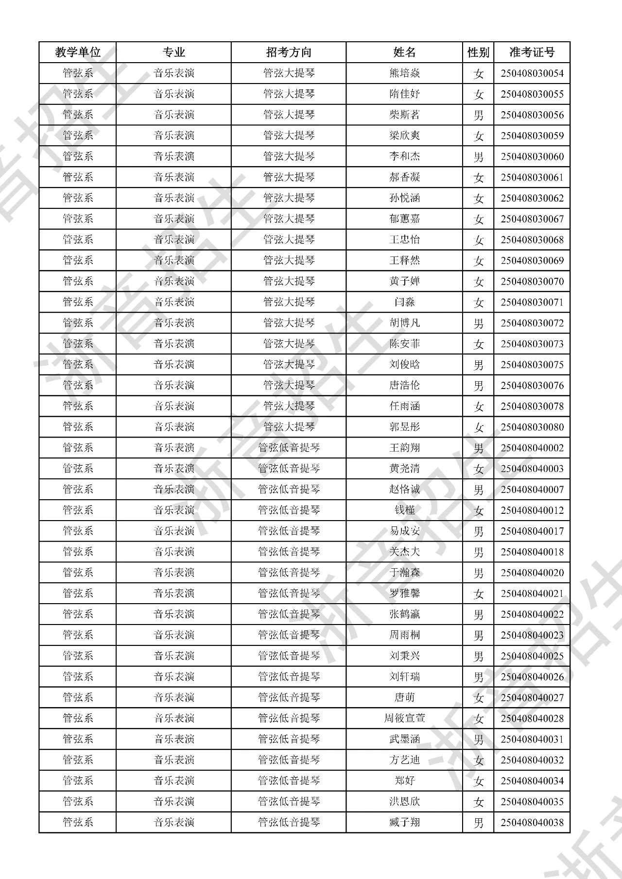 关于公布2025年浙江音乐学院本科招生音乐、舞蹈专业校考初试合格分数线、合格考生名单及复试相关事项的通知