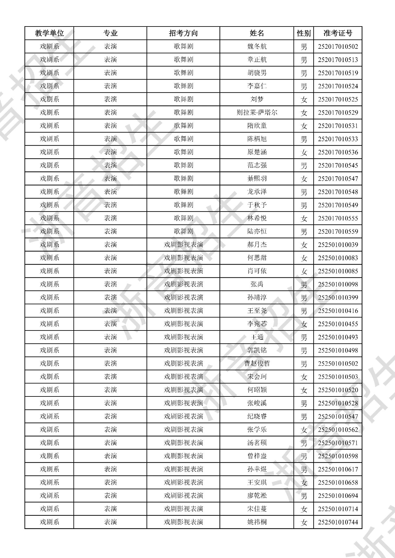 关于公布2025年浙江音乐学院本科招生音乐、舞蹈专业校考初试合格分数线、合格考生名单及复试相关事项的通知