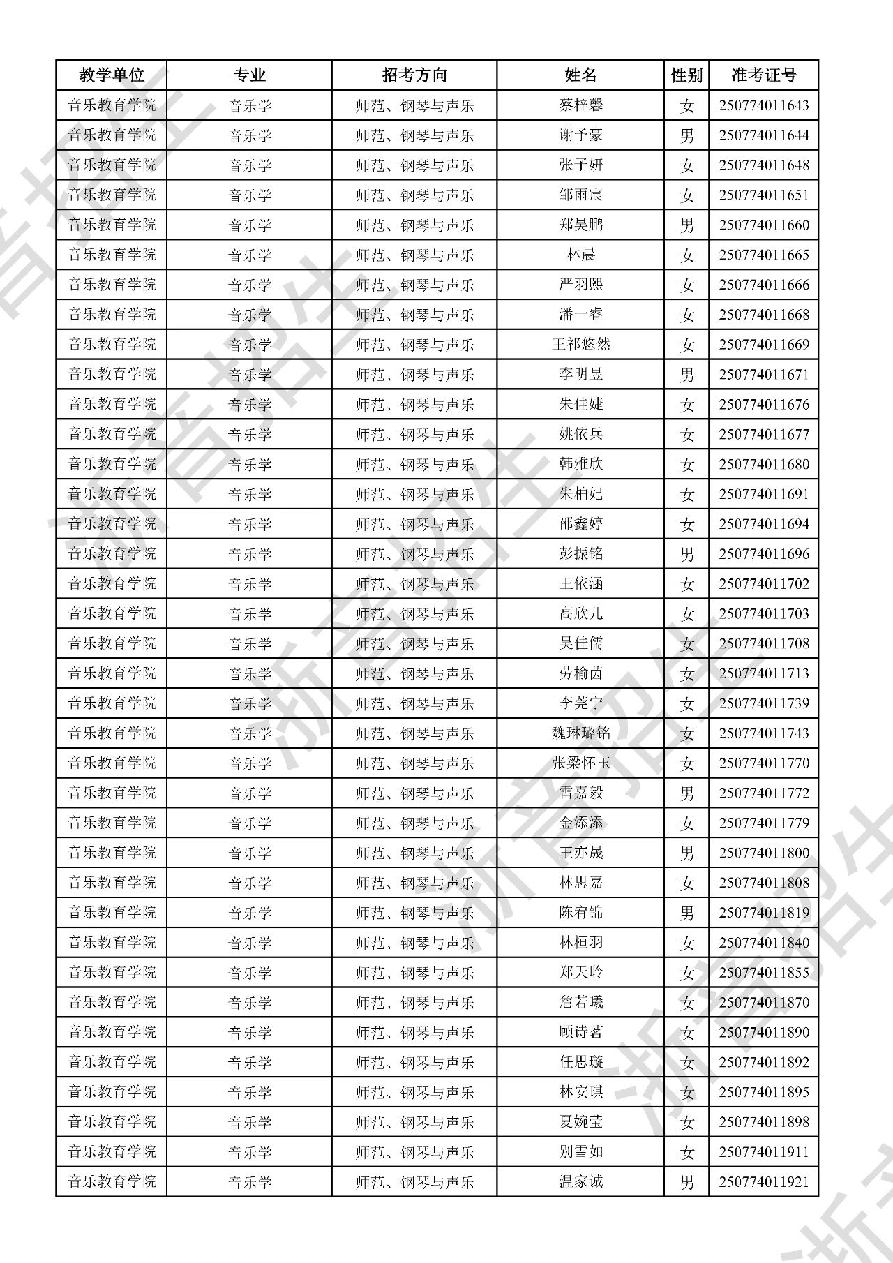 关于公布2025年浙江音乐学院本科招生音乐、舞蹈专业校考初试合格分数线、合格考生名单及复试相关事项的通知