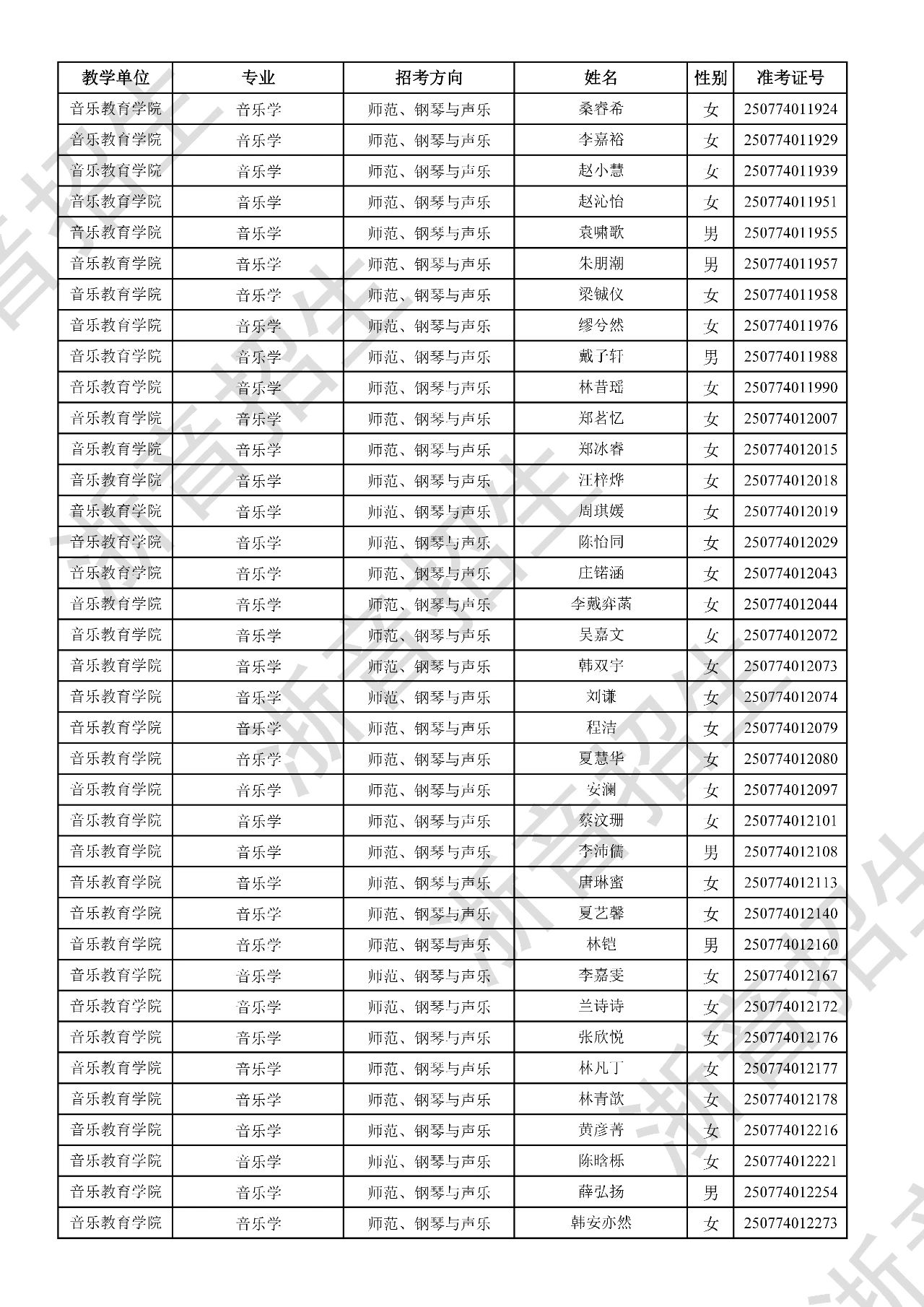 关于公布2025年浙江音乐学院本科招生音乐、舞蹈专业校考初试合格分数线、合格考生名单及复试相关事项的通知