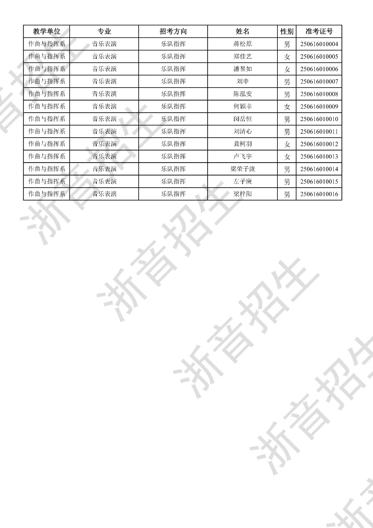 关于公布2025年浙江音乐学院本科招生音乐、舞蹈专业校考初试合格分数线、合格考生名单及复试相关事项的通知