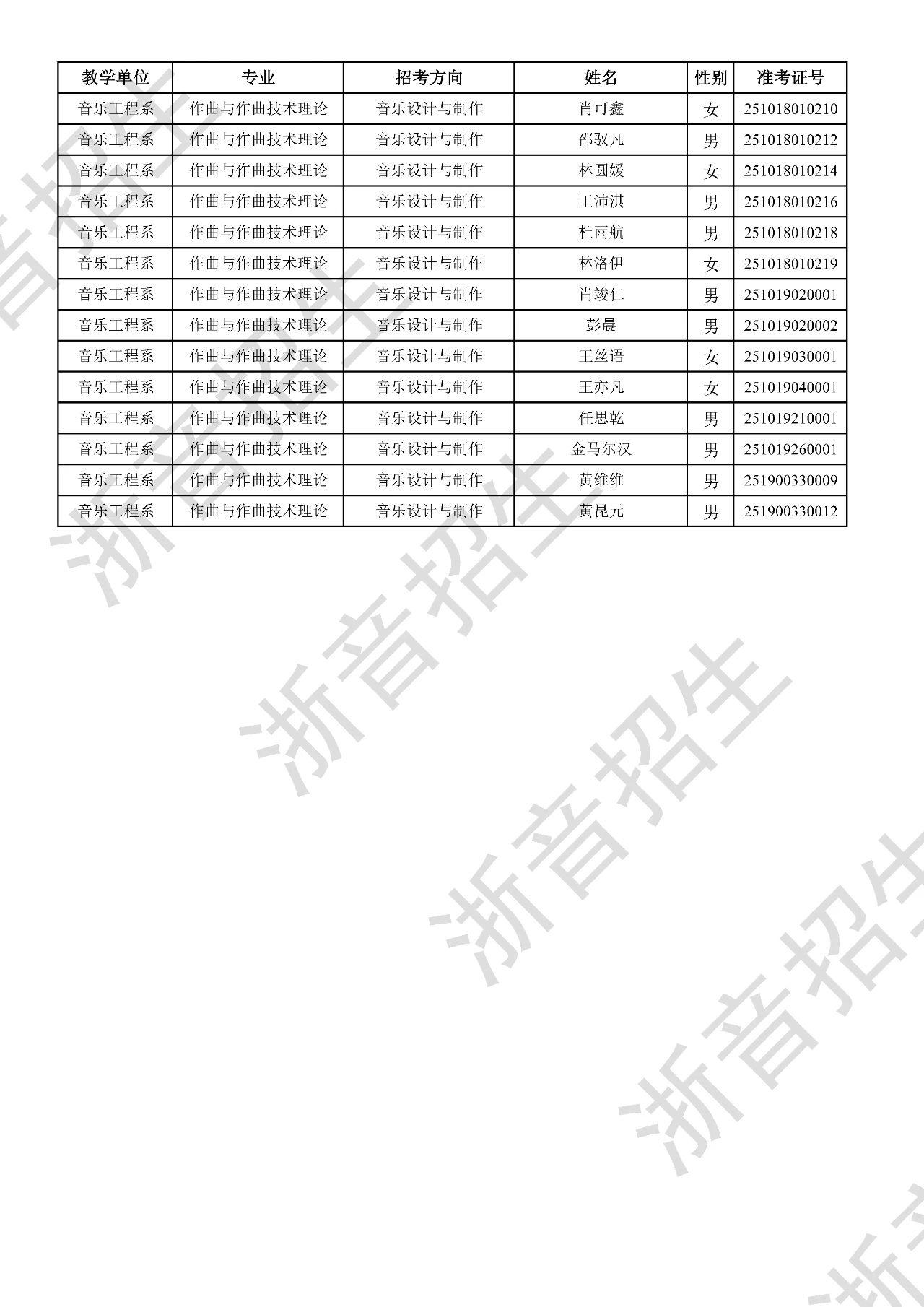 关于公布2025年浙江音乐学院本科招生音乐、舞蹈专业校考初试合格分数线、合格考生名单及复试相关事项的通知