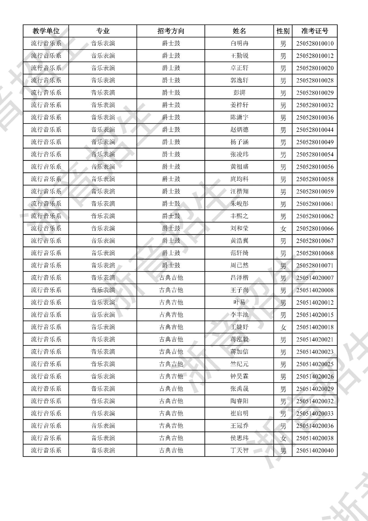 关于公布2025年浙江音乐学院本科招生音乐、舞蹈专业校考初试合格分数线、合格考生名单及复试相关事项的通知