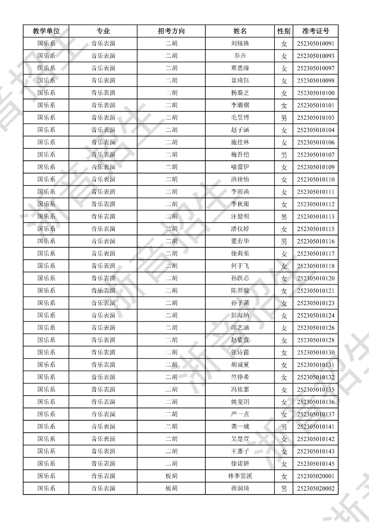 关于公布2025年浙江音乐学院本科招生音乐、舞蹈专业校考初试合格分数线、合格考生名单及复试相关事项的通知