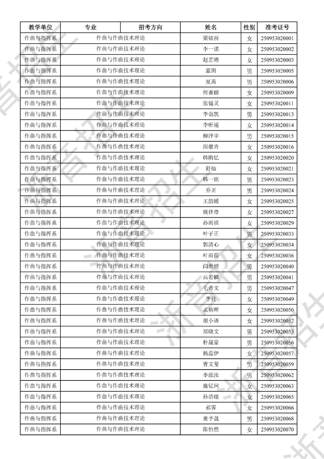 关于公布2025年浙江音乐学院本科招生音乐、舞蹈专业校考初试合格分数线、合格考生名单及复试相关事项的通知