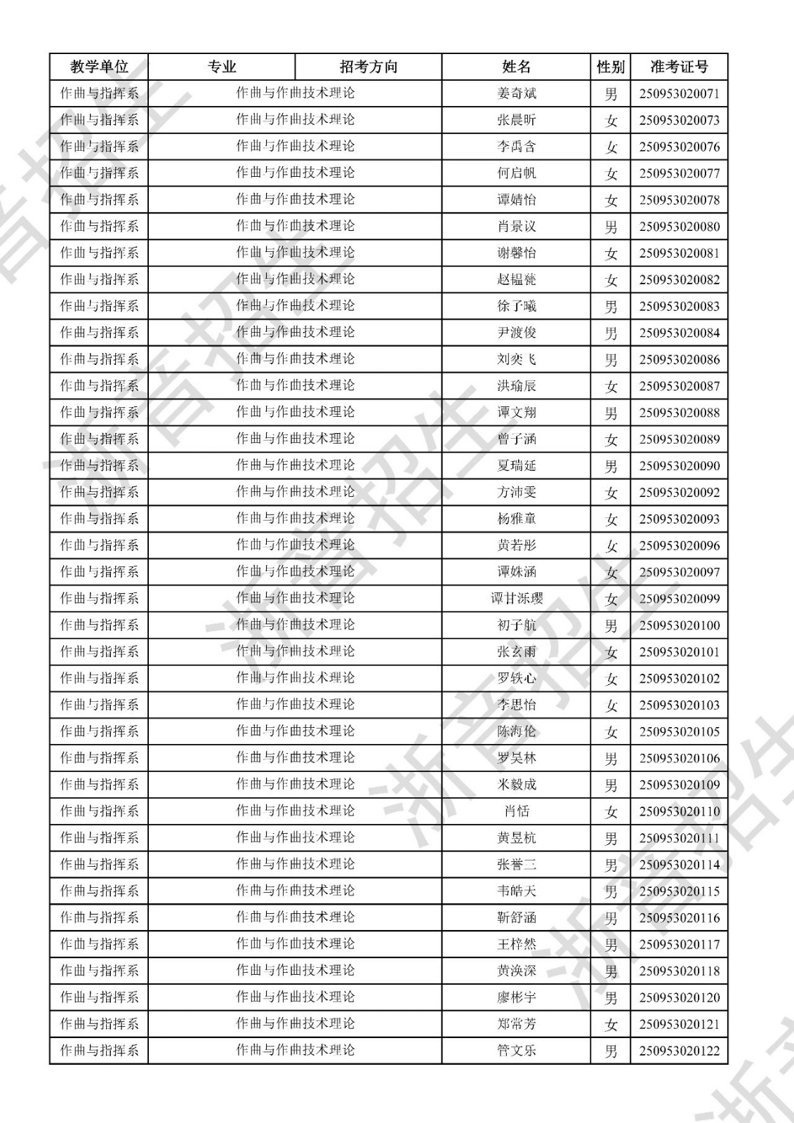 关于公布2025年浙江音乐学院本科招生音乐、舞蹈专业校考初试合格分数线、合格考生名单及复试相关事项的通知