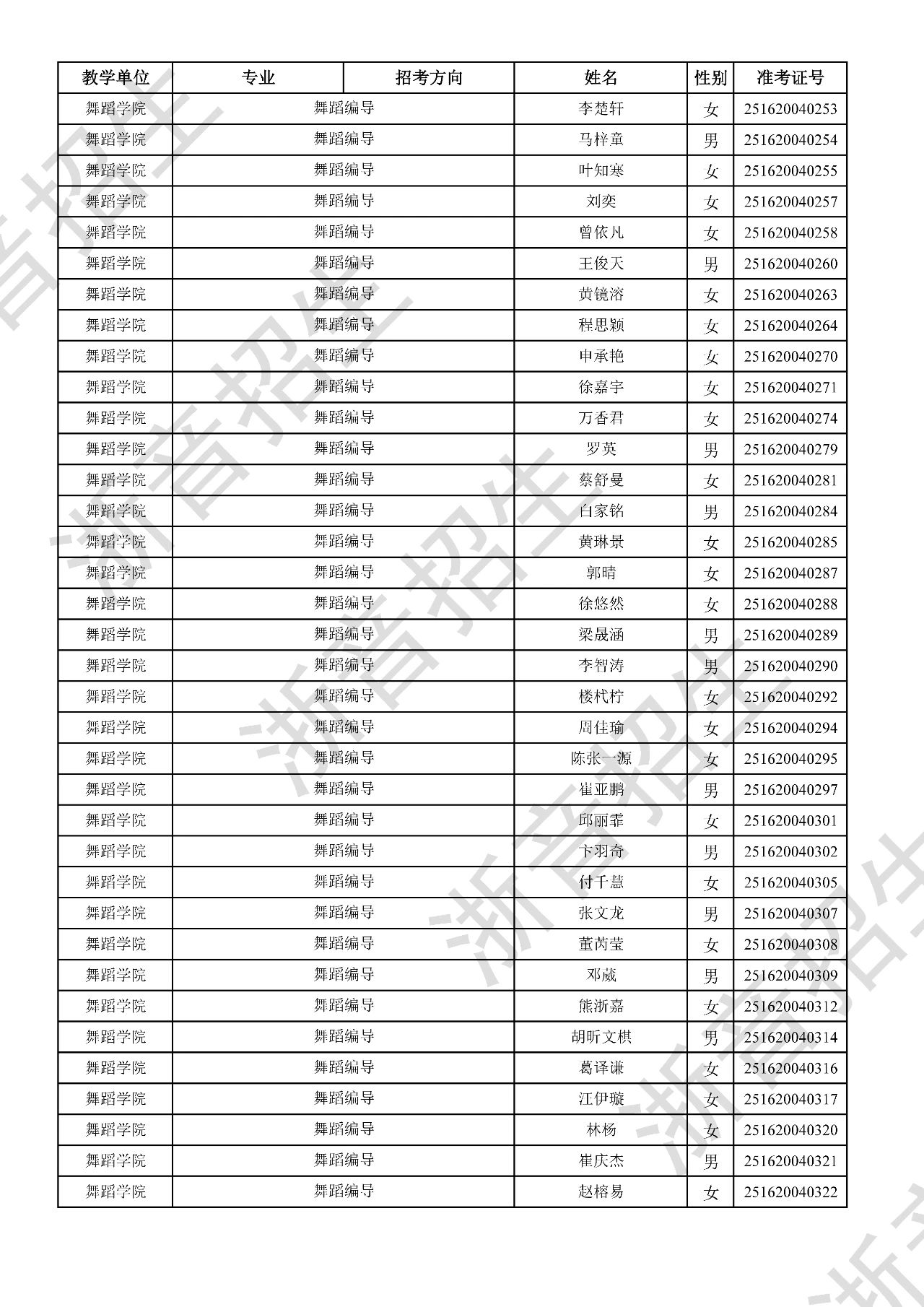 关于公布2025年浙江音乐学院本科招生音乐、舞蹈专业校考初试合格分数线、合格考生名单及复试相关事项的通知