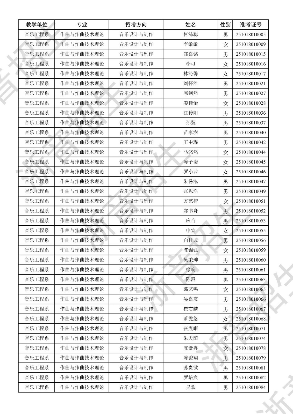 关于公布2025年浙江音乐学院本科招生音乐、舞蹈专业校考初试合格分数线、合格考生名单及复试相关事项的通知