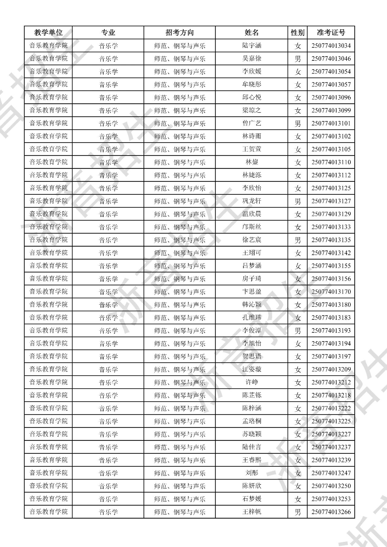 关于公布2025年浙江音乐学院本科招生音乐、舞蹈专业校考初试合格分数线、合格考生名单及复试相关事项的通知