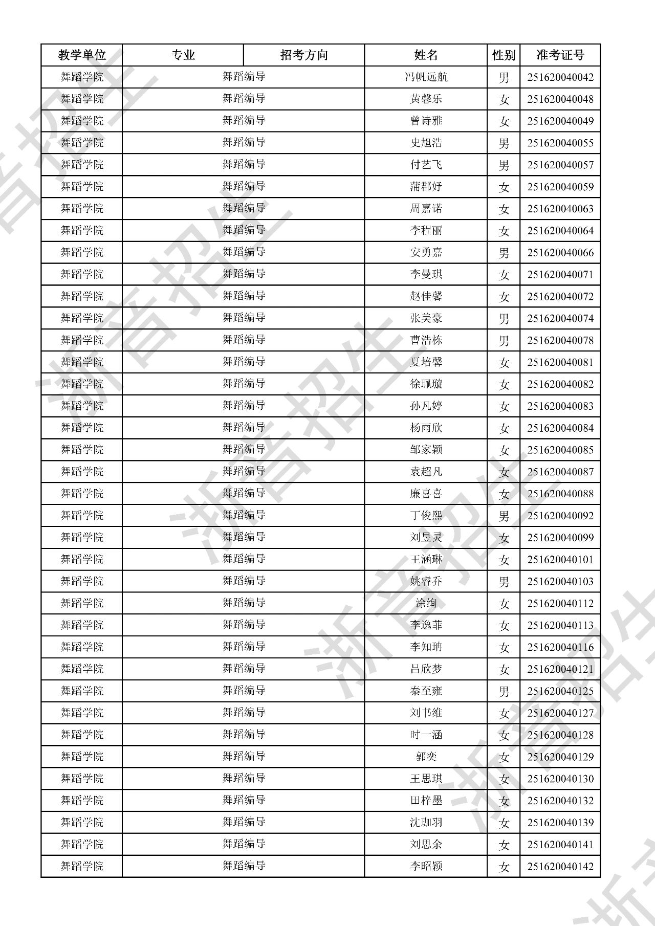 关于公布2025年浙江音乐学院本科招生音乐、舞蹈专业校考初试合格分数线、合格考生名单及复试相关事项的通知