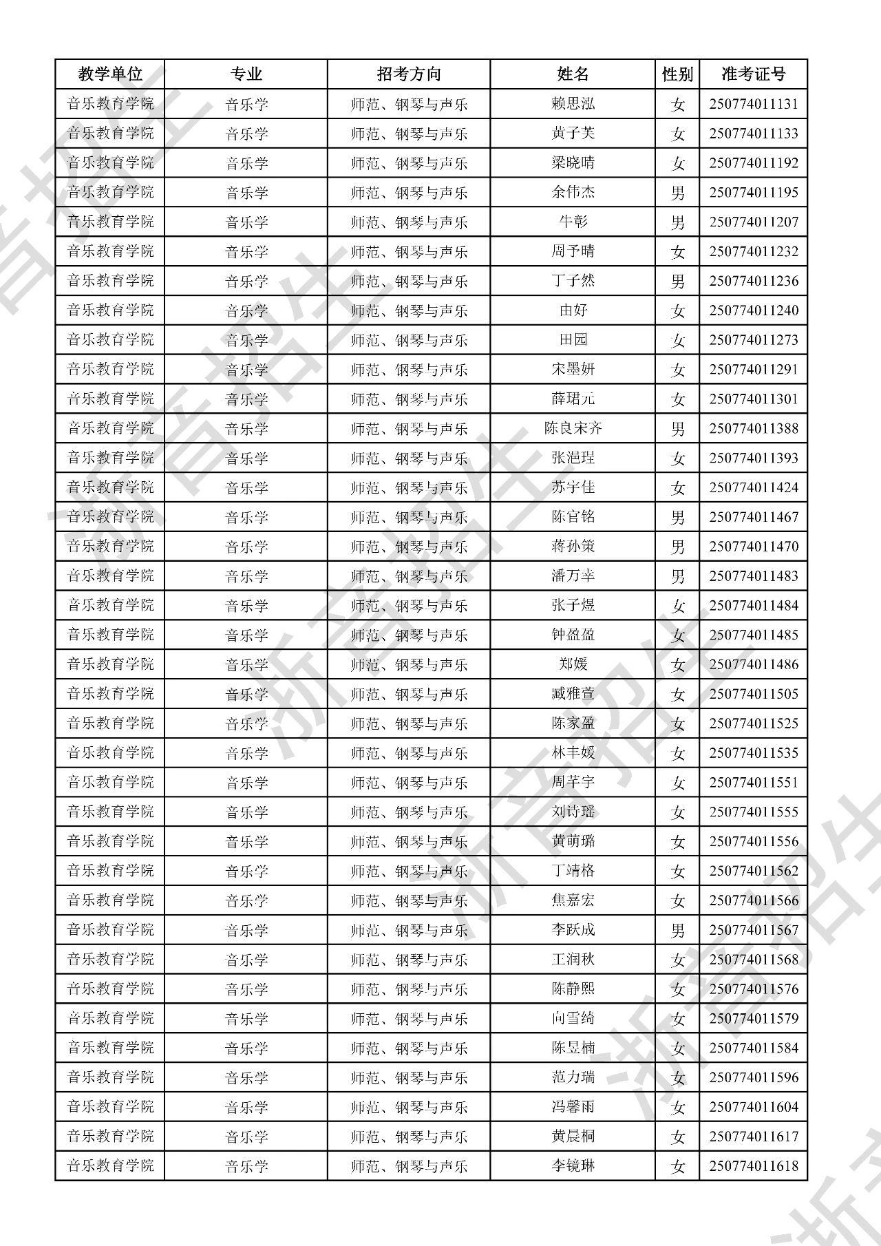 关于公布2025年浙江音乐学院本科招生音乐、舞蹈专业校考初试合格分数线、合格考生名单及复试相关事项的通知