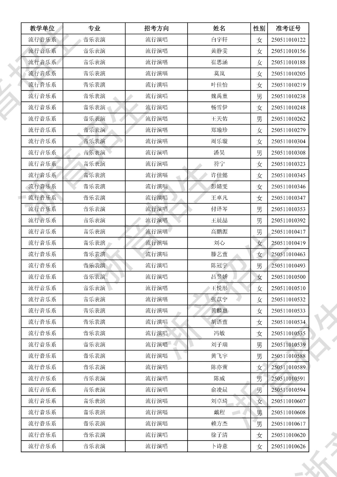 关于公布2025年浙江音乐学院本科招生音乐、舞蹈专业校考初试合格分数线、合格考生名单及复试相关事项的通知