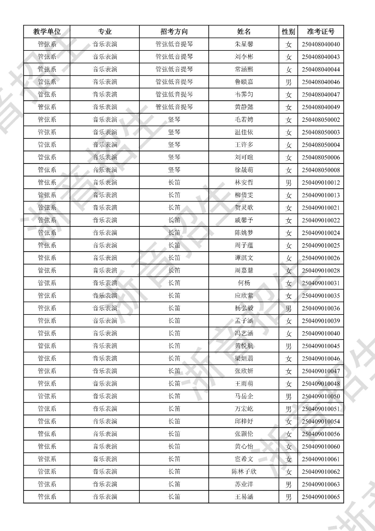 关于公布2025年浙江音乐学院本科招生音乐、舞蹈专业校考初试合格分数线、合格考生名单及复试相关事项的通知