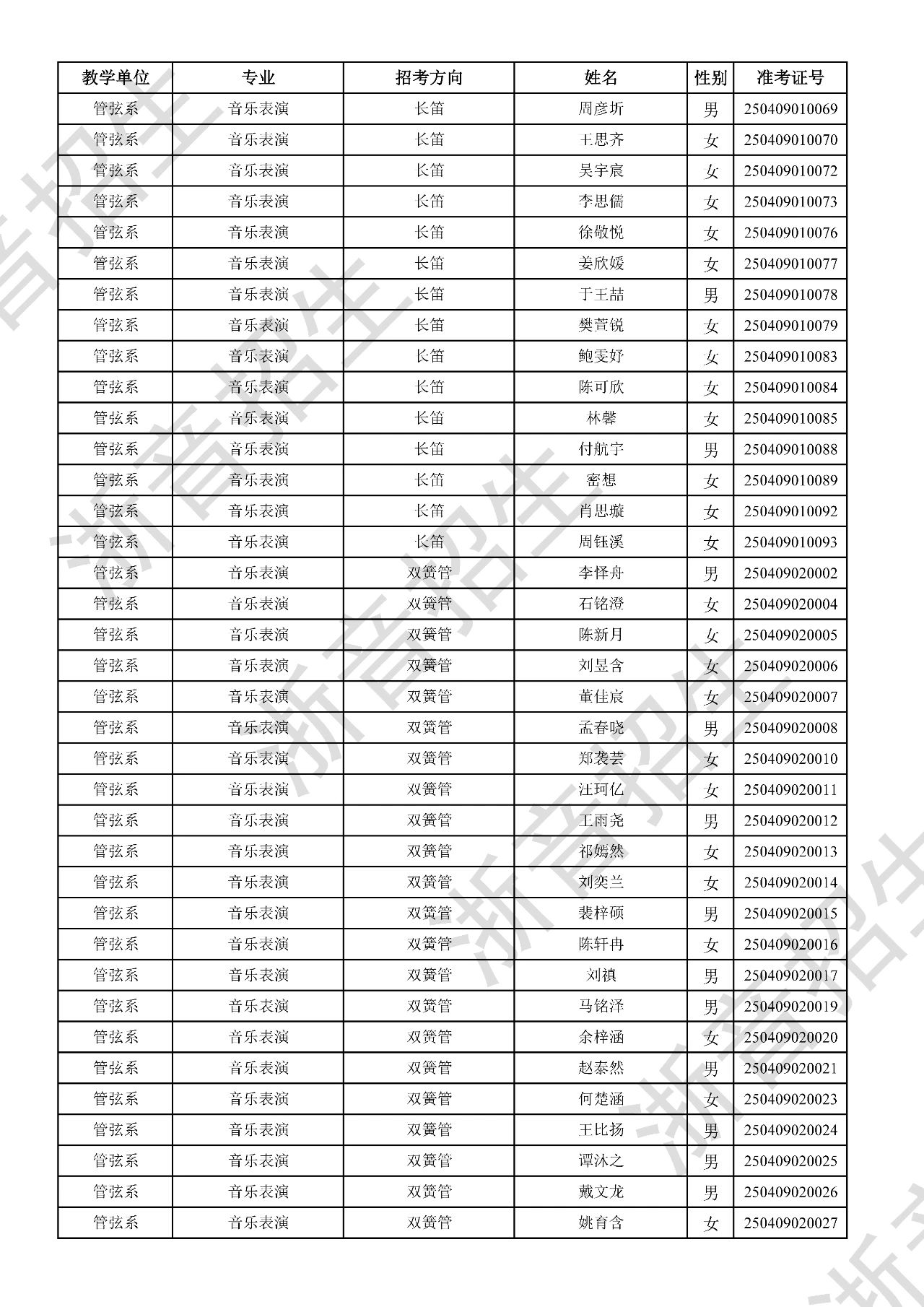 关于公布2025年浙江音乐学院本科招生音乐、舞蹈专业校考初试合格分数线、合格考生名单及复试相关事项的通知