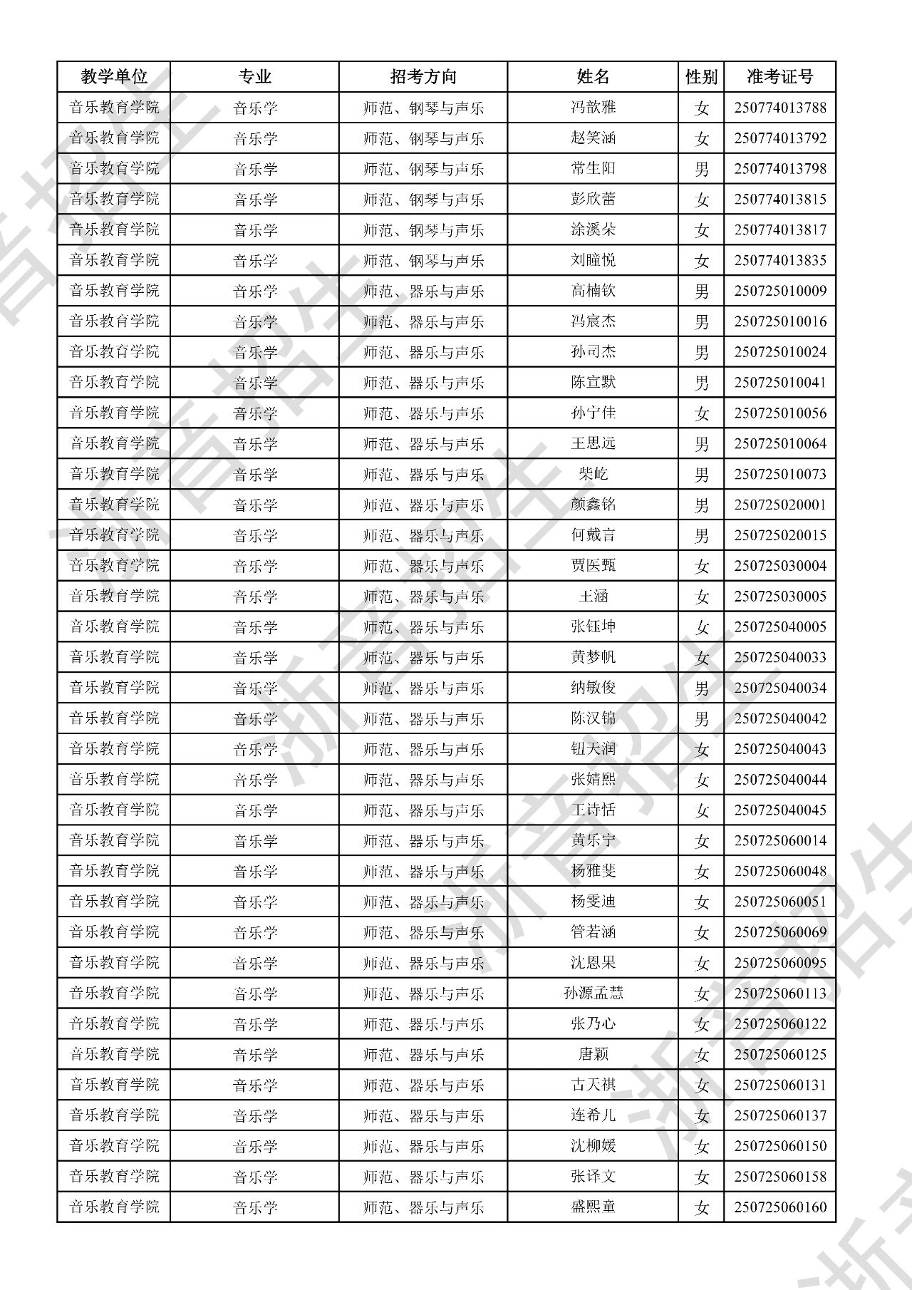 关于公布2025年浙江音乐学院本科招生音乐、舞蹈专业校考初试合格分数线、合格考生名单及复试相关事项的通知