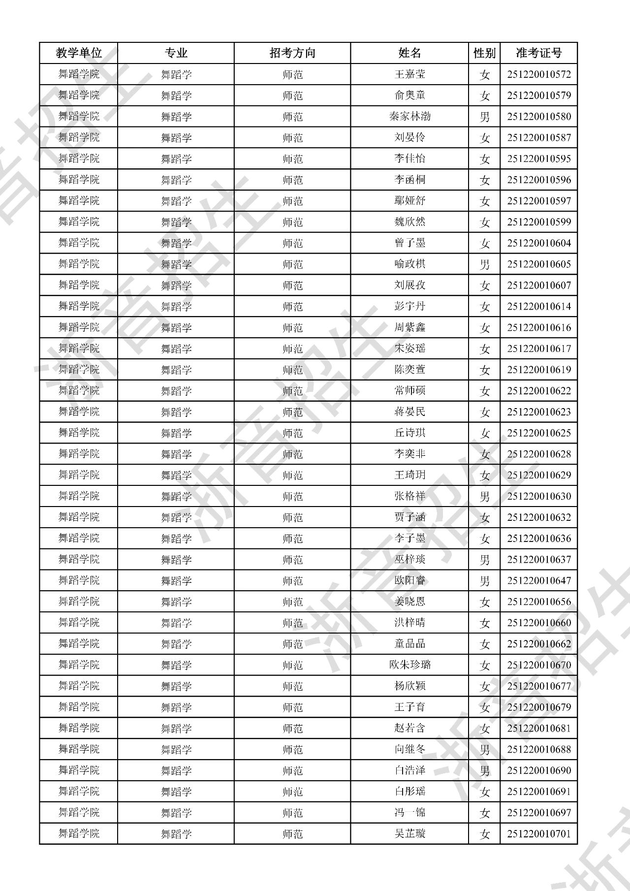 关于公布2025年浙江音乐学院本科招生音乐、舞蹈专业校考初试合格分数线、合格考生名单及复试相关事项的通知