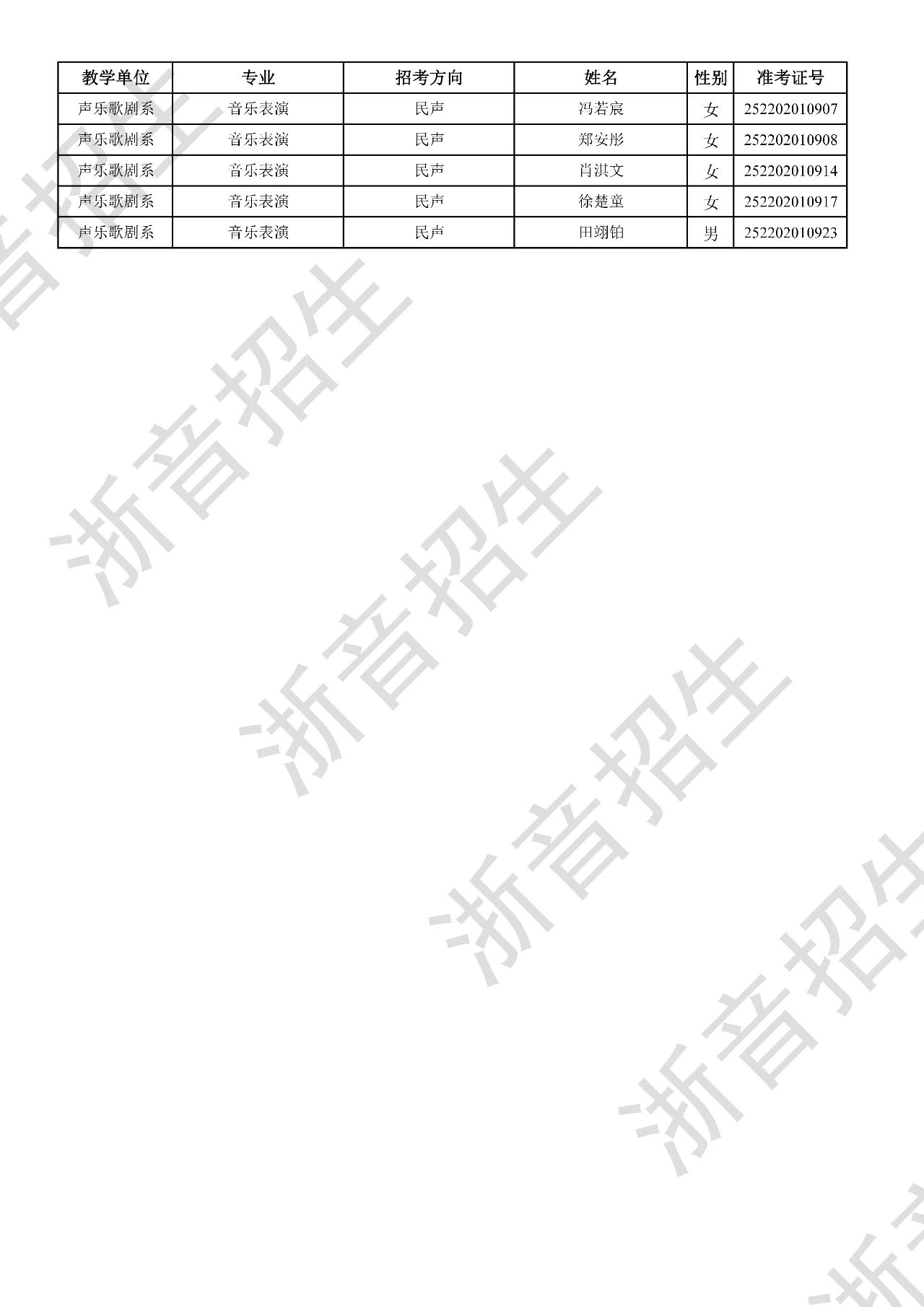 关于公布2025年浙江音乐学院本科招生音乐、舞蹈专业校考初试合格分数线、合格考生名单及复试相关事项的通知