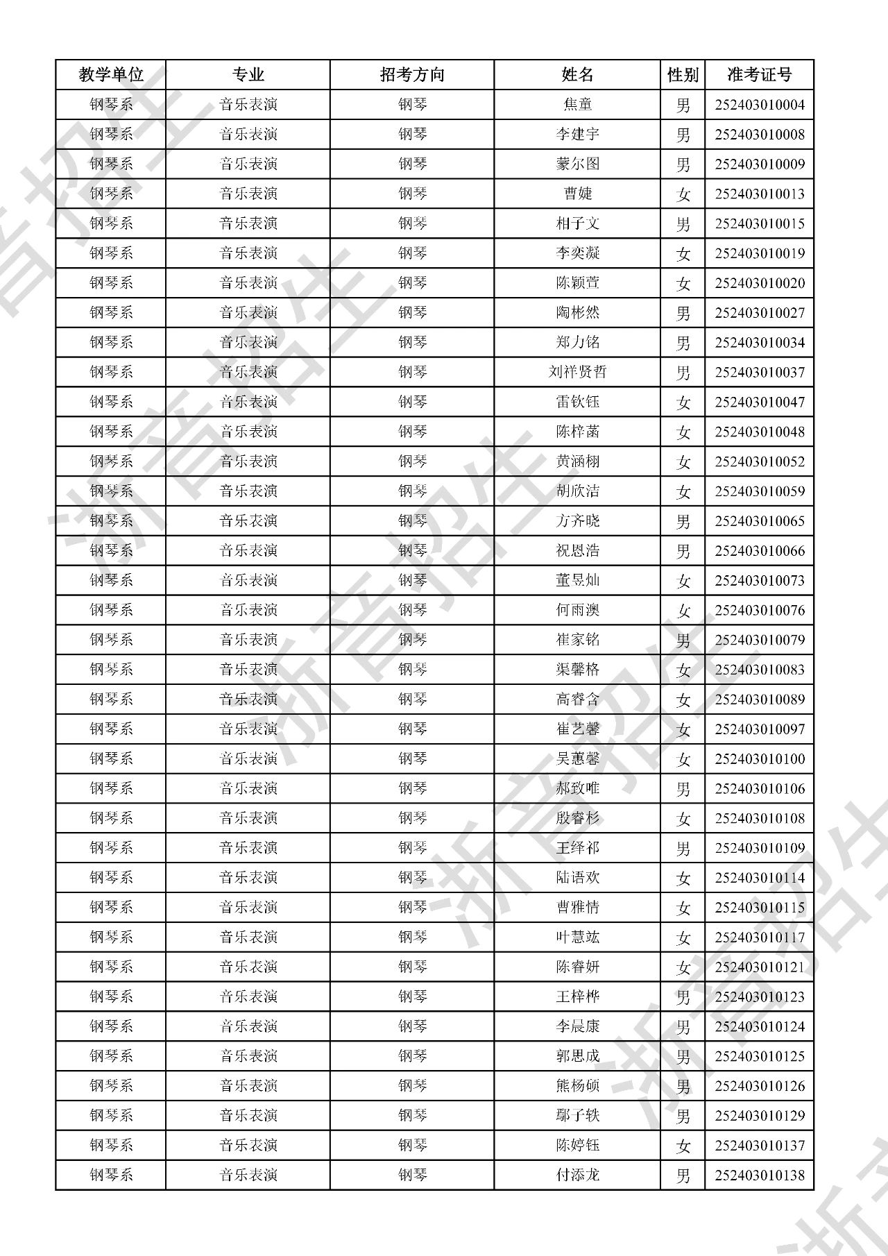 关于公布2025年浙江音乐学院本科招生音乐、舞蹈专业校考初试合格分数线、合格考生名单及复试相关事项的通知